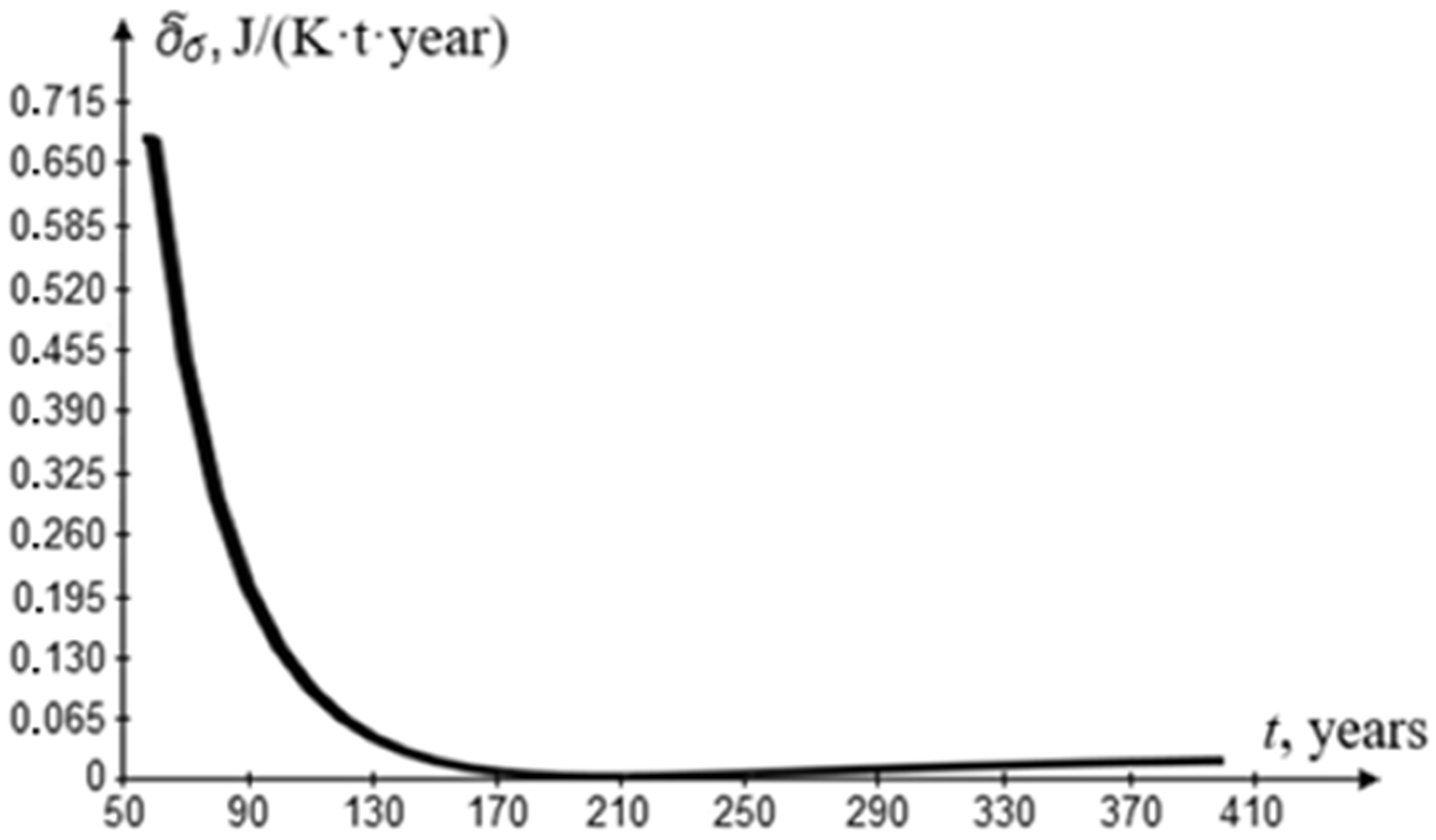 Forests 13 01948 g001