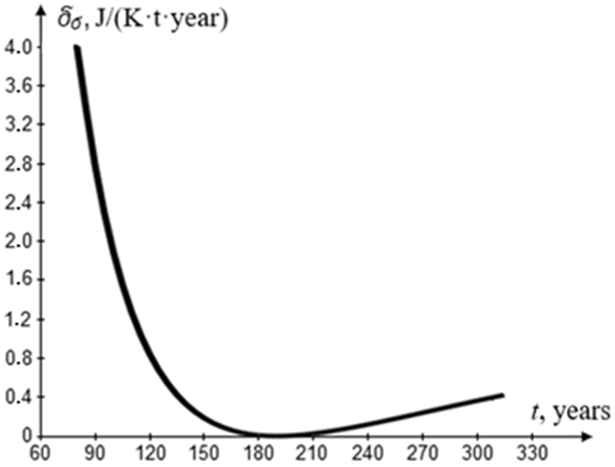 Forests 13 01948 g002
