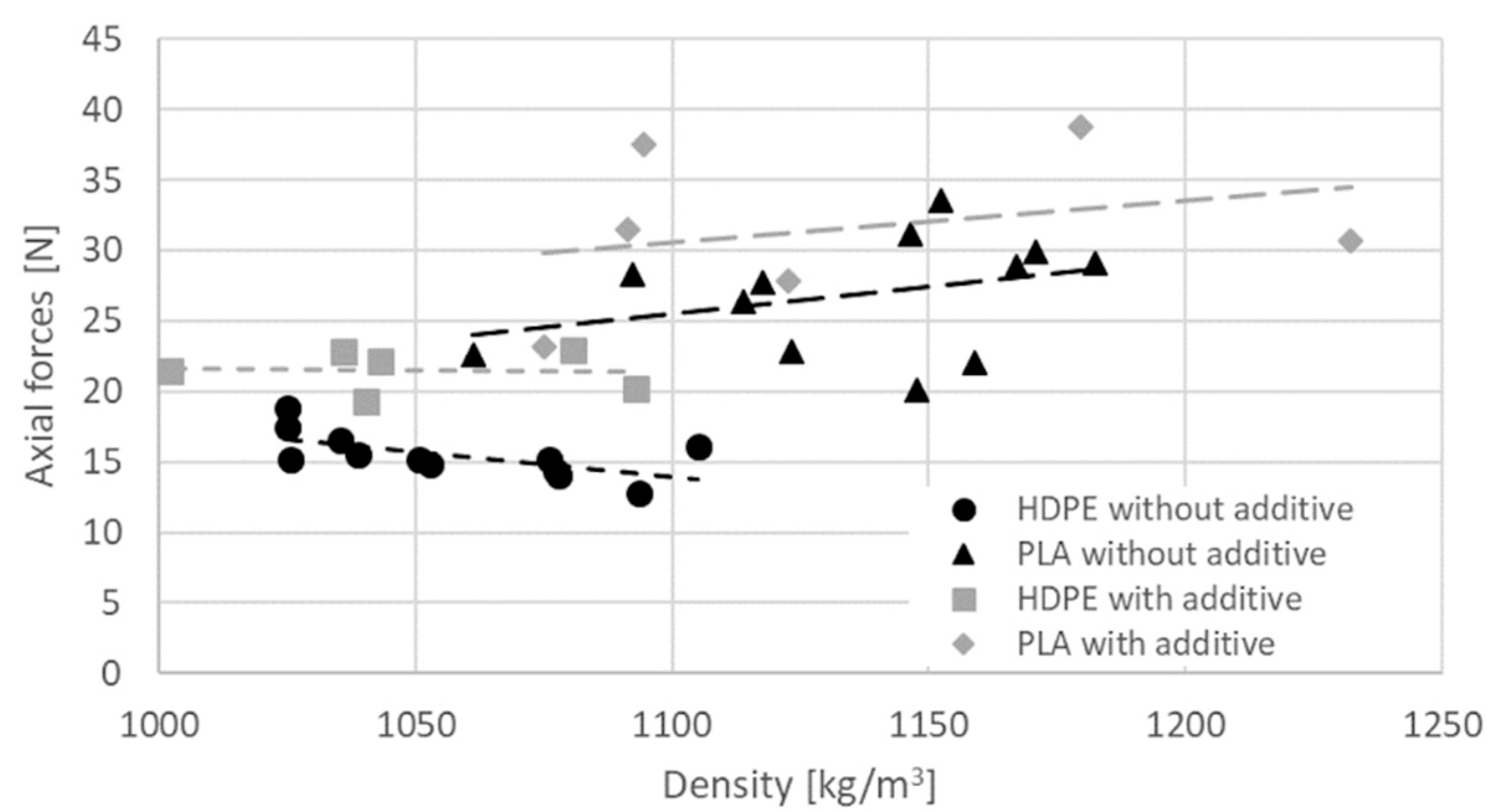 Forests 13 01950 g003