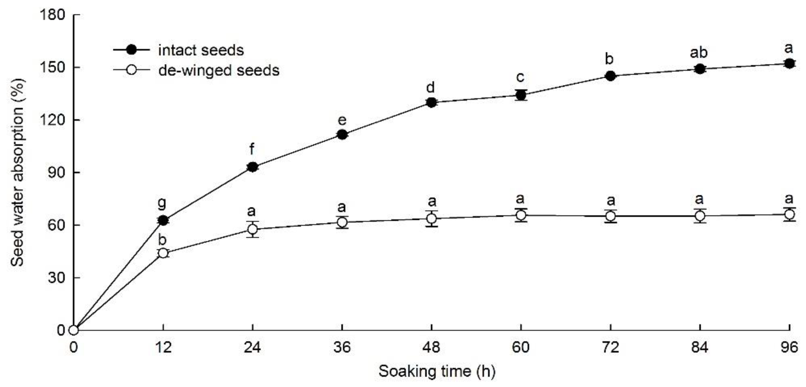 Forests 13 01951 g001 Forests 13 01951 g001