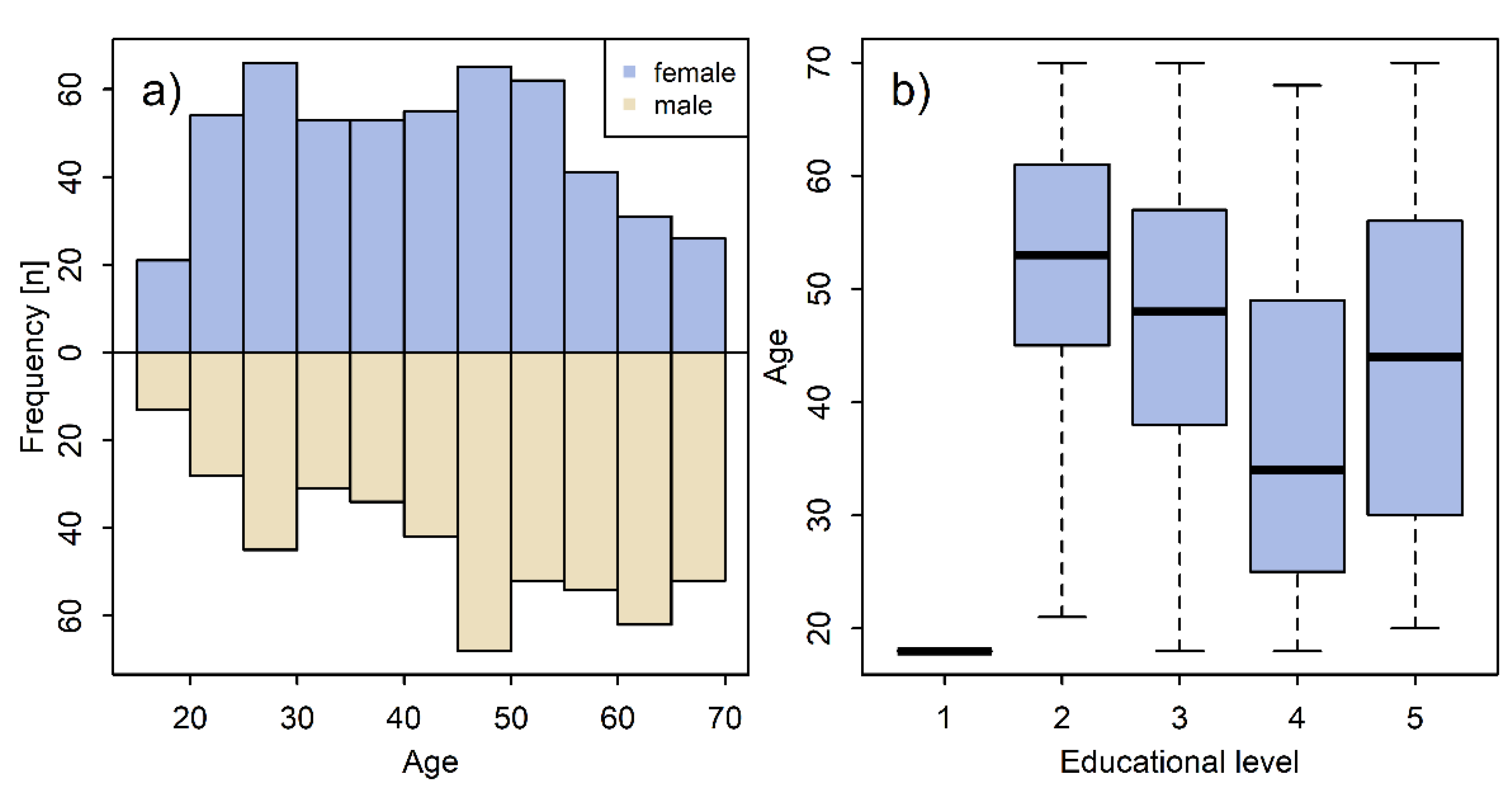 Forests 13 01954 g003
