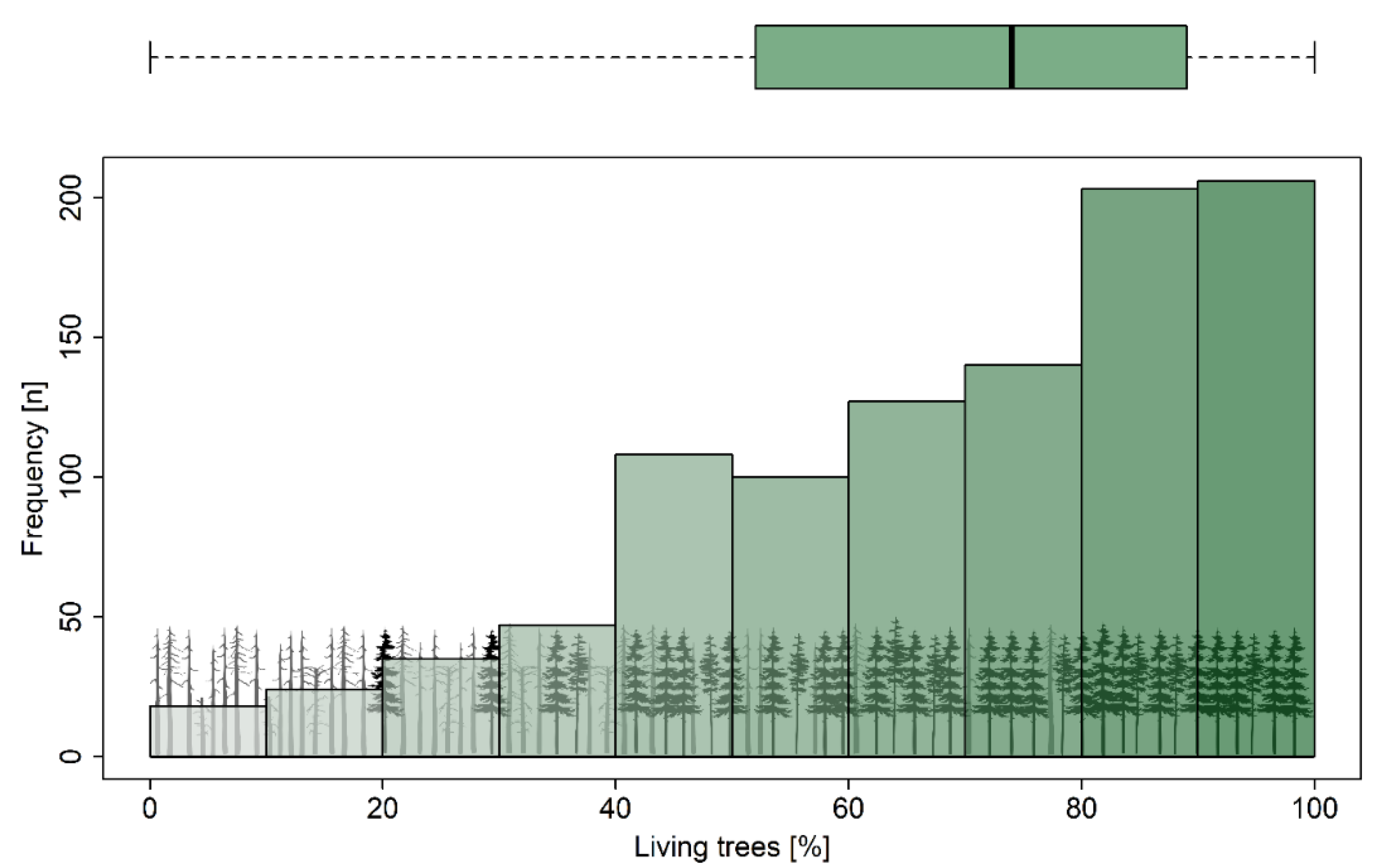 Forests 13 01954 g004