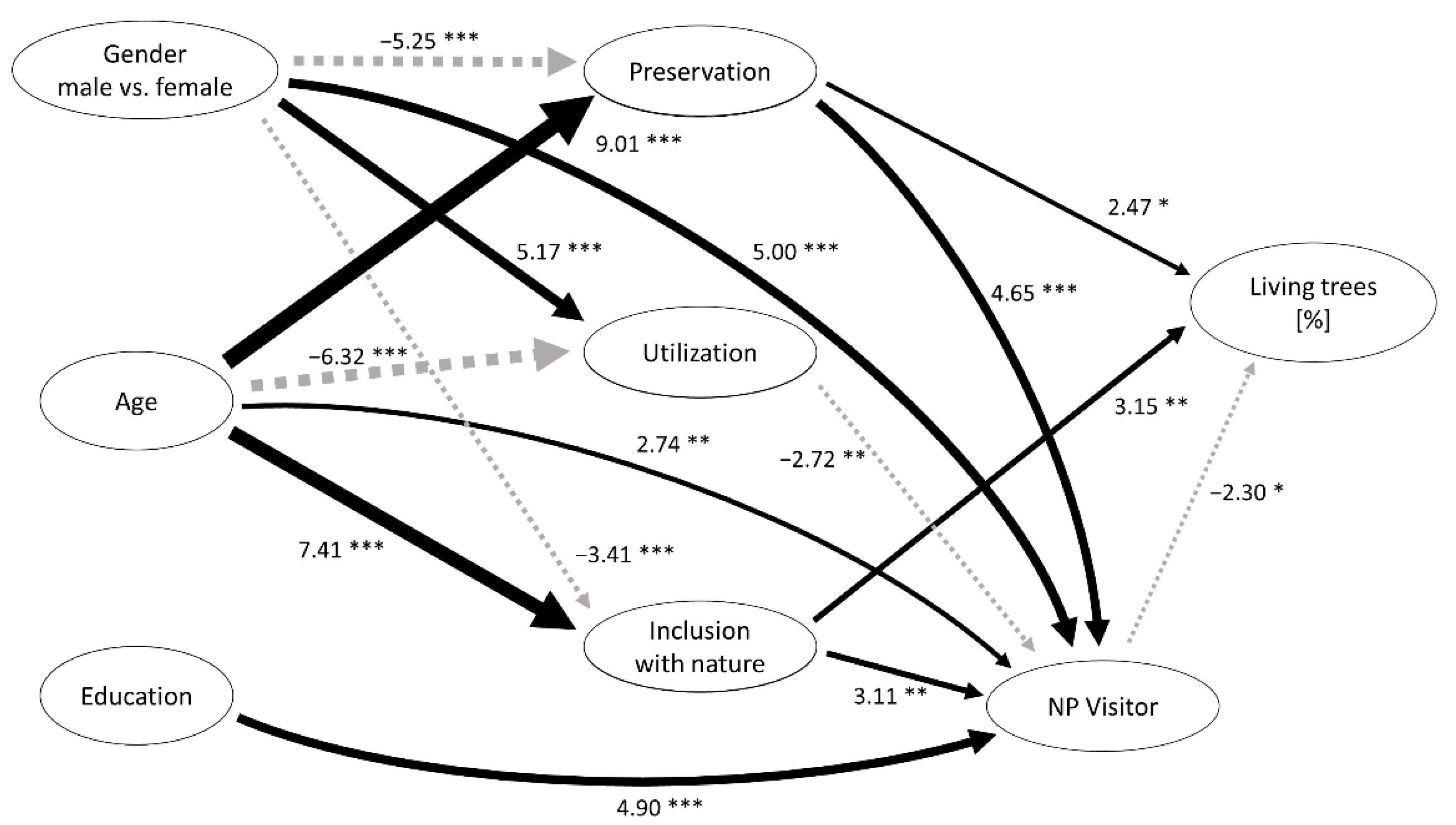 Forests 13 01954 g005