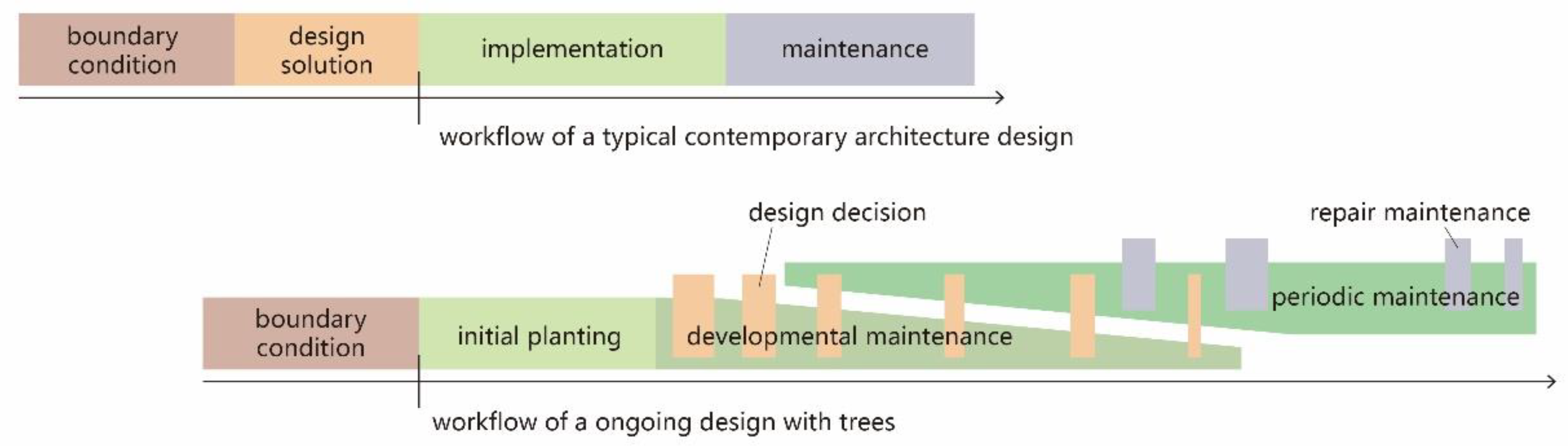 Forests 13 01955 g002 Forests 13 01955 g002