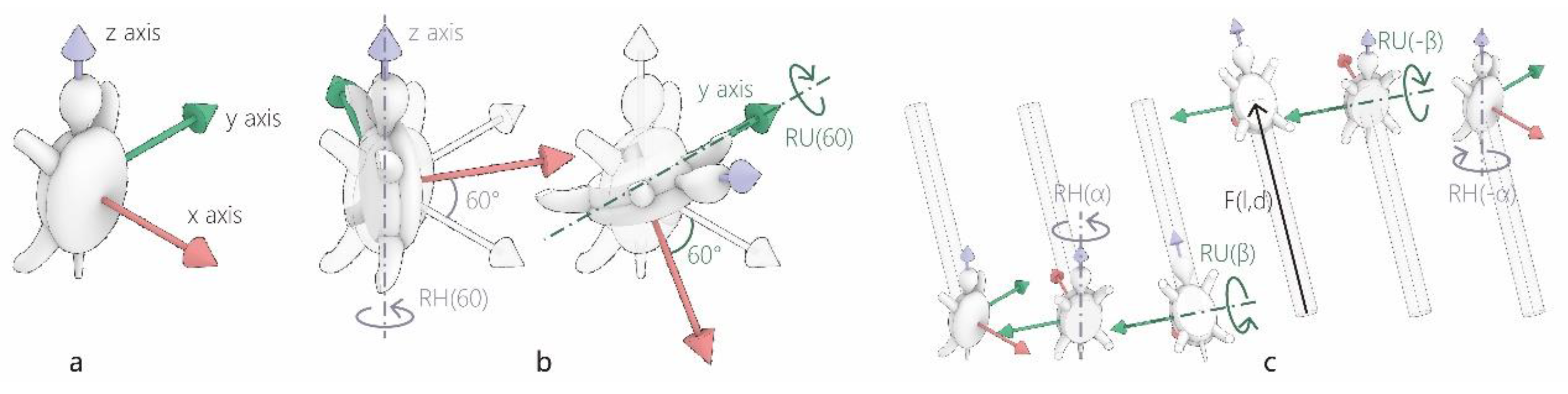 Forests 13 01955 g005 Forests 13 01955 g005