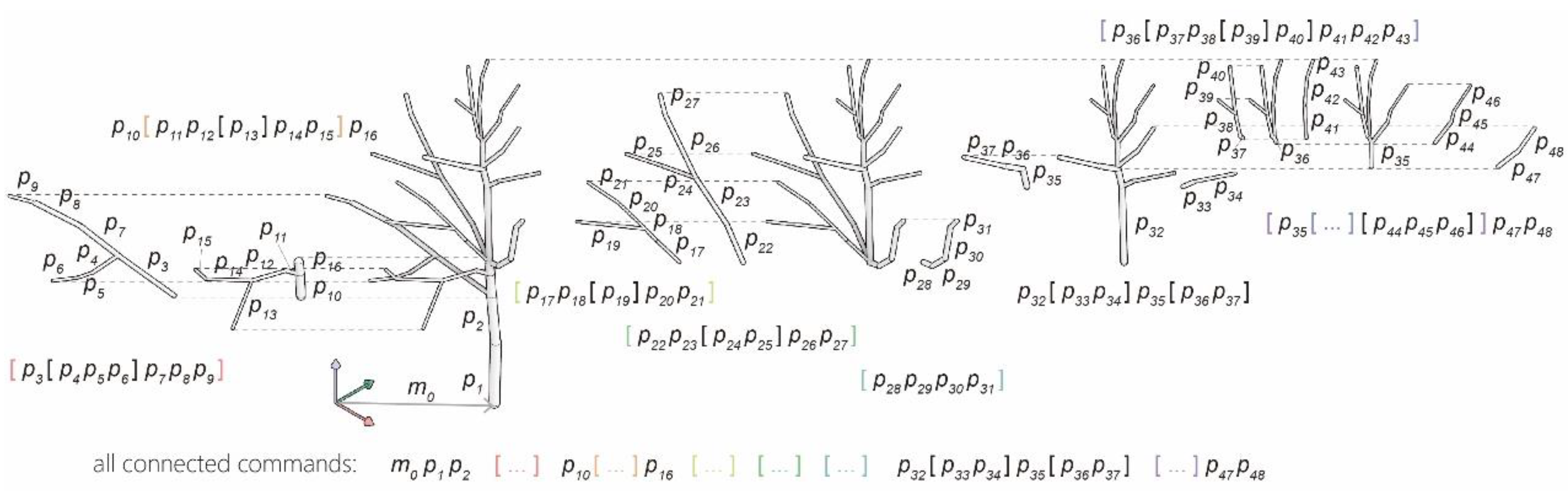 Forests 13 01955 g006 Forests 13 01955 g006