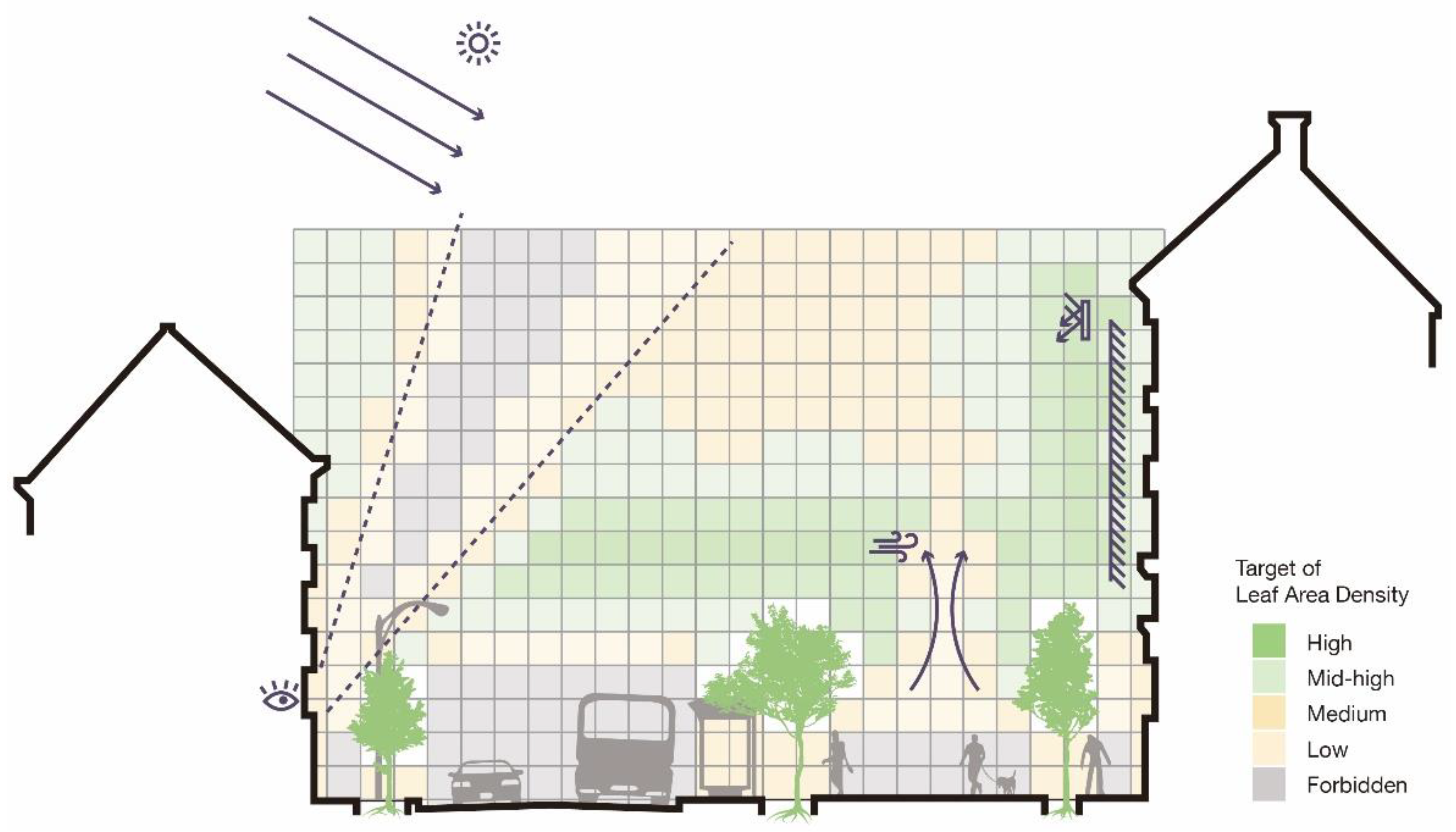 Forests 13 01955 g007 Forests 13 01955 g007