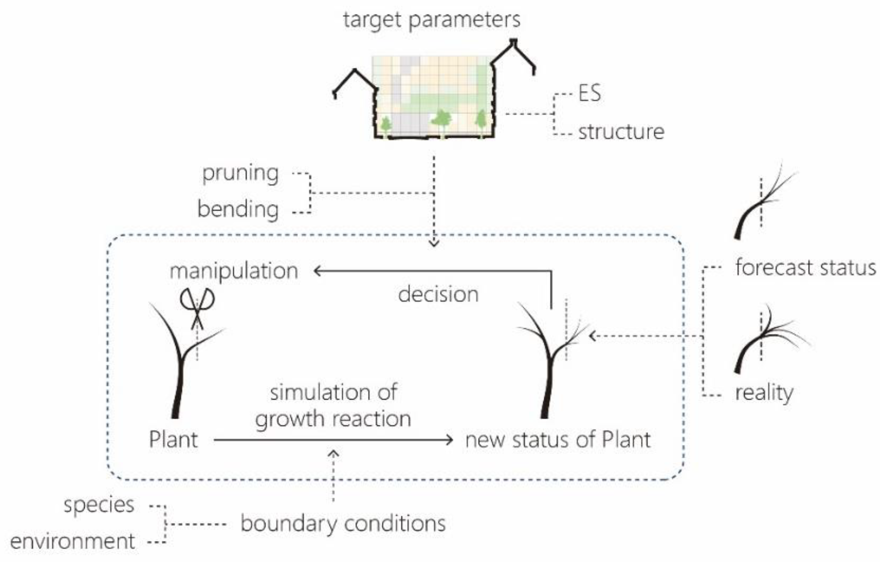 Forests 13 01955 g008 Forests 13 01955 g008
