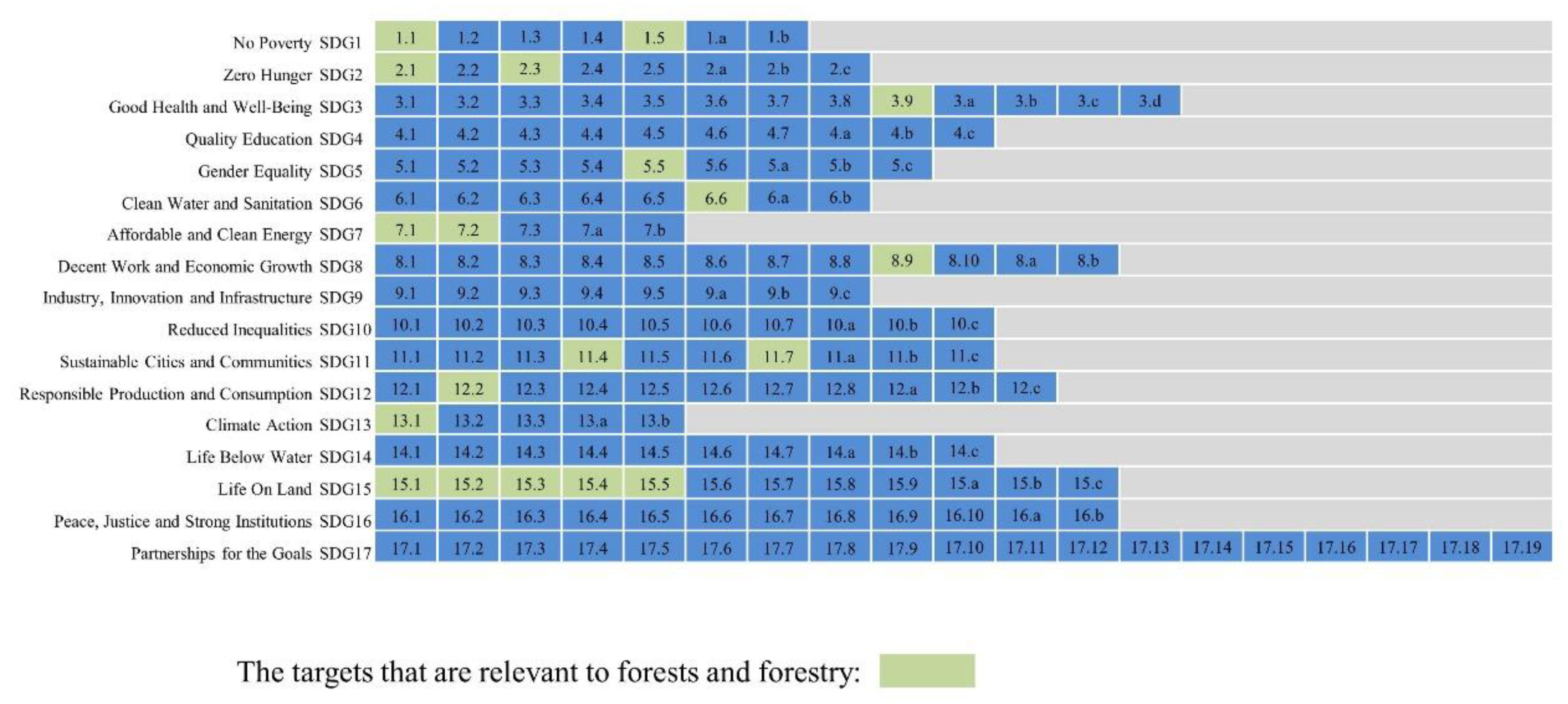 Forests 13 01960 g002 Forests 13 01960 g002