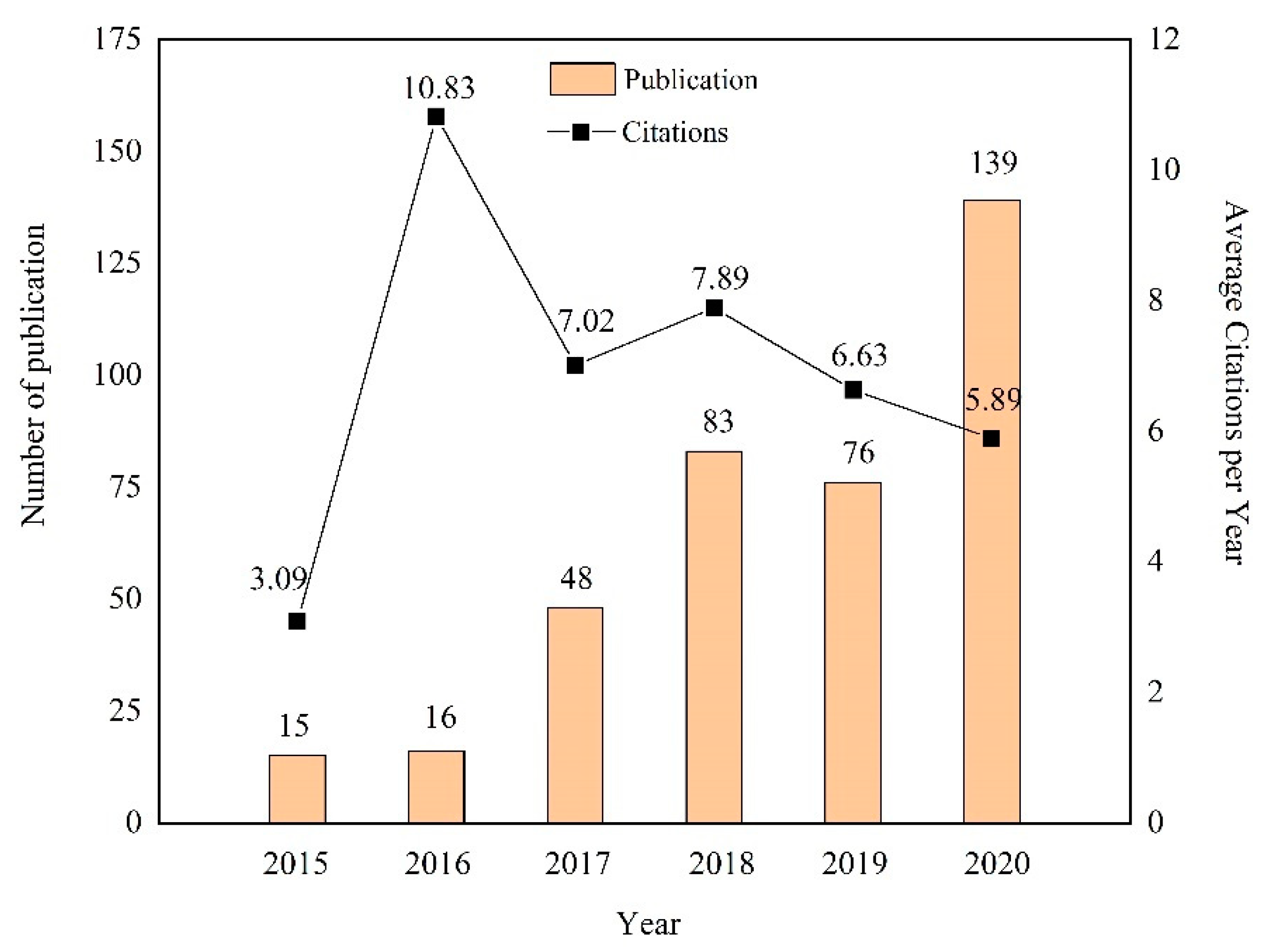 Forests 13 01960 g004 Forests 13 01960 g004