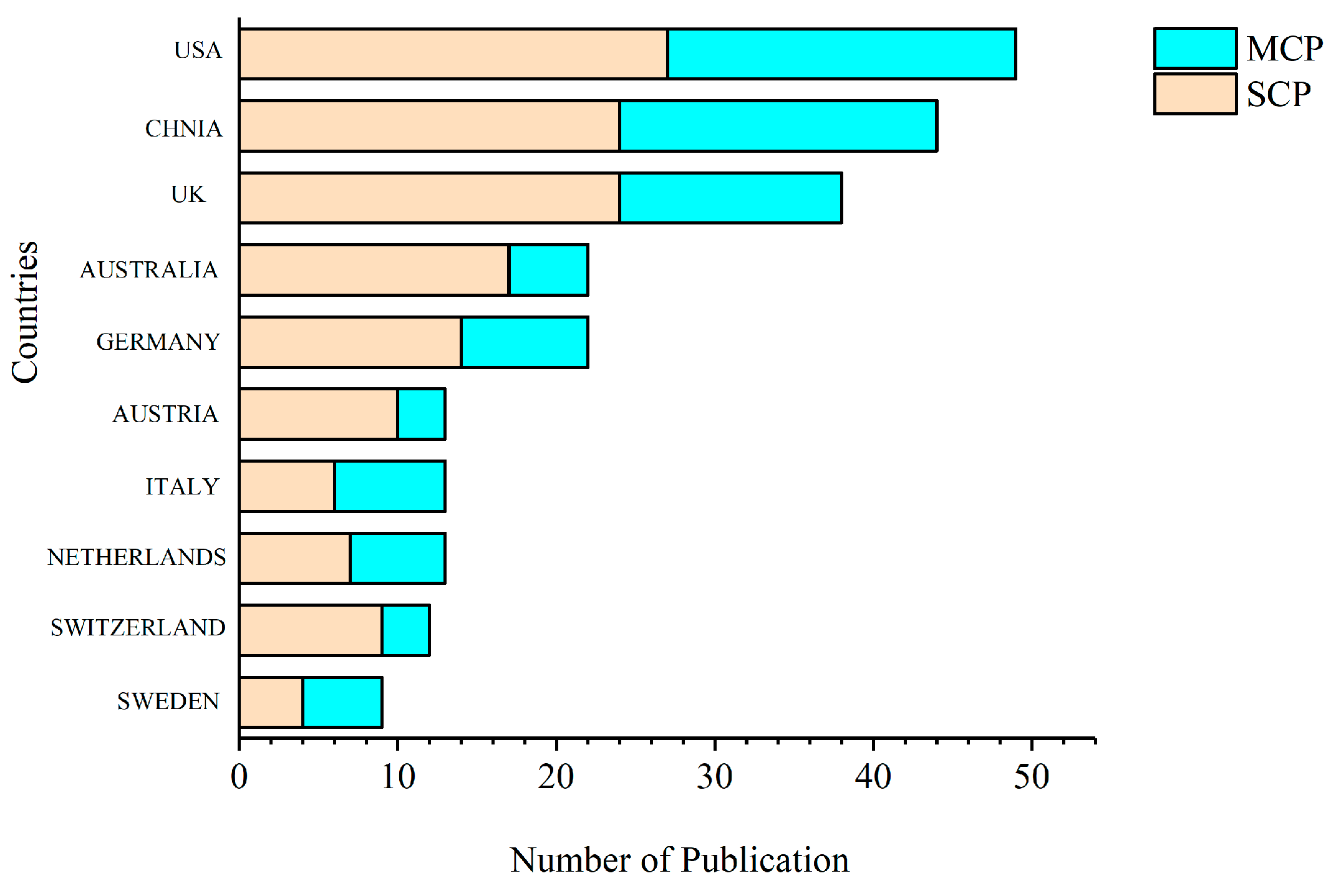 Forests 13 01960 g005 Forests 13 01960 g005