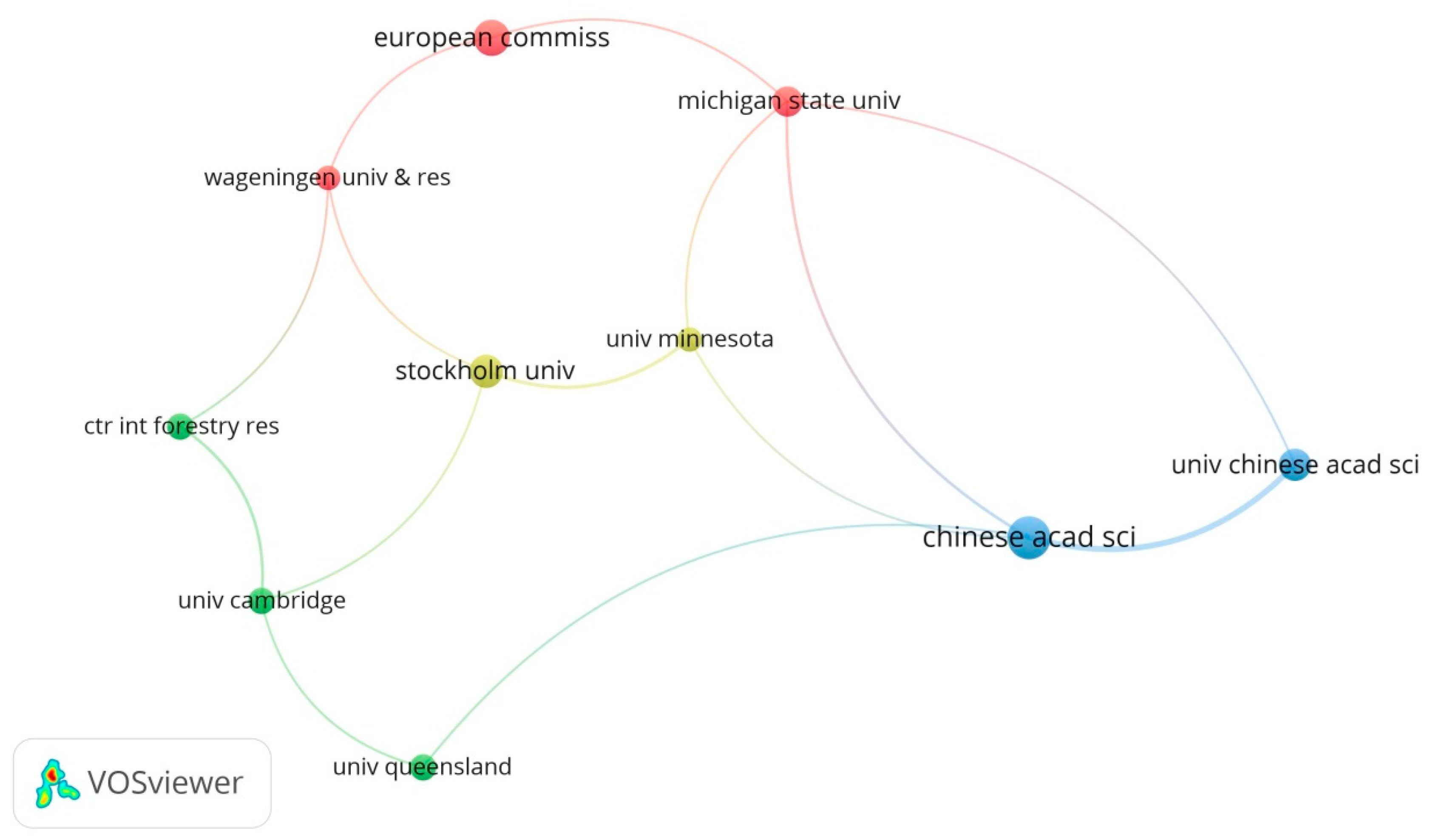 Forests 13 01960 g007 Forests 13 01960 g007