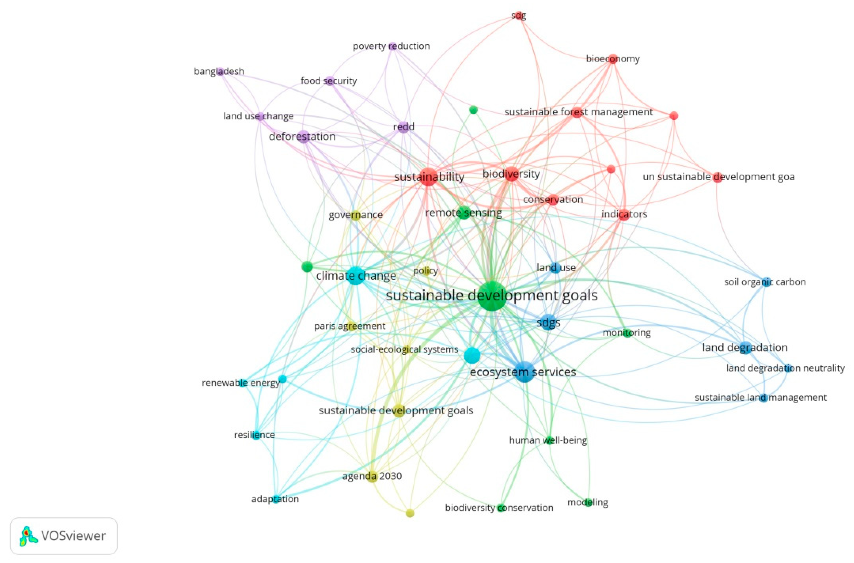 Forests 13 01960 g008 Forests 13 01960 g008
