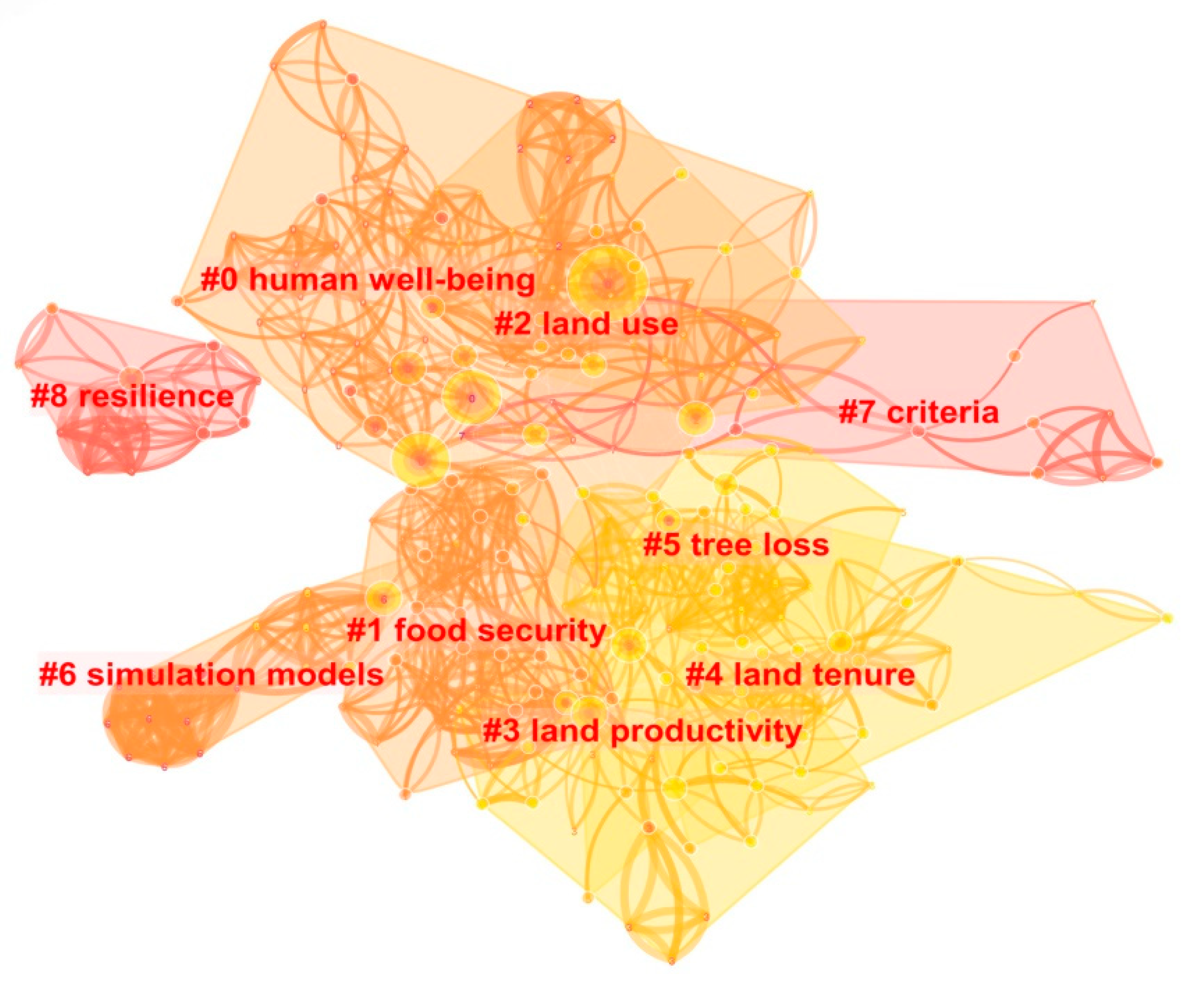 Forests 13 01960 g010 Forests 13 01960 g010