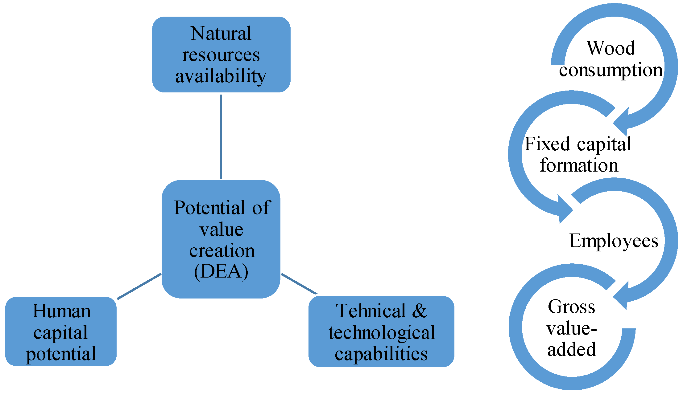 Forests 13 01961 g001