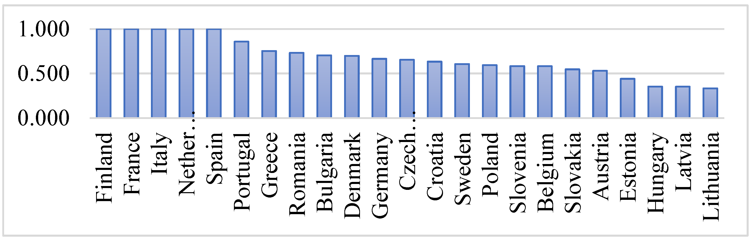 Forests 13 01961 g002