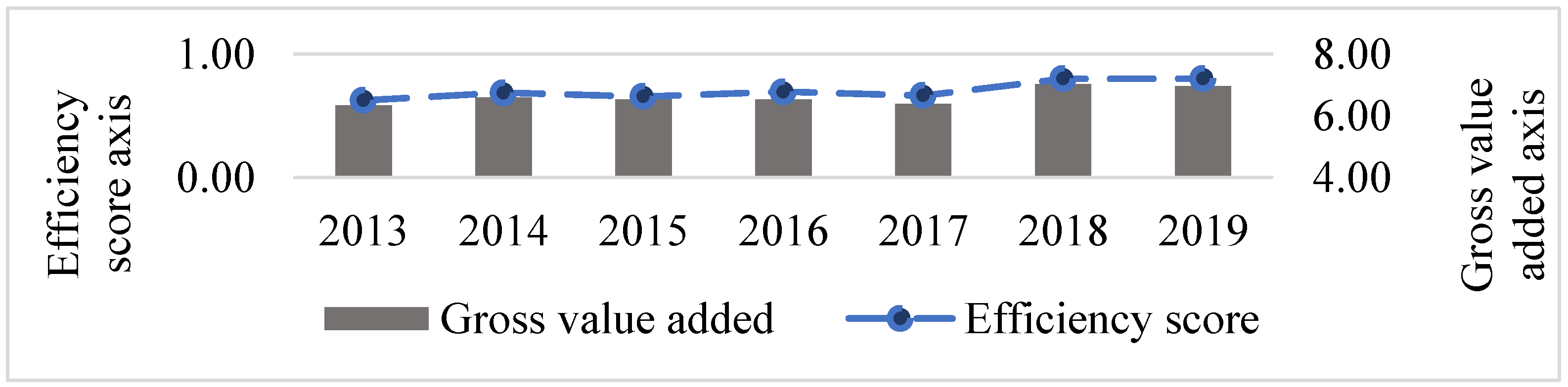 Forests 13 01961 g003