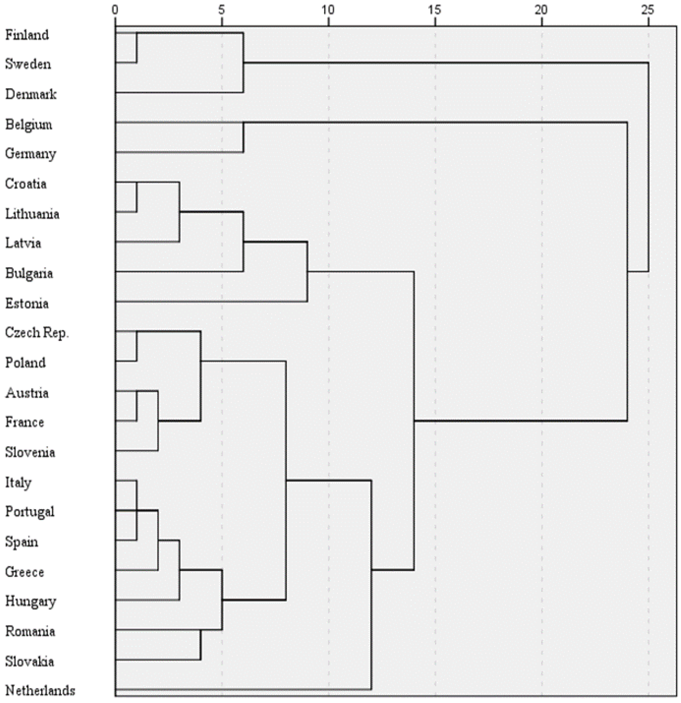Forests 13 01961 g005