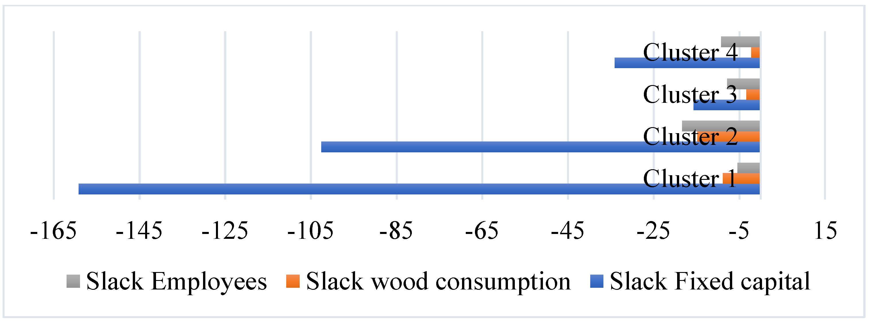 Forests 13 01961 g006