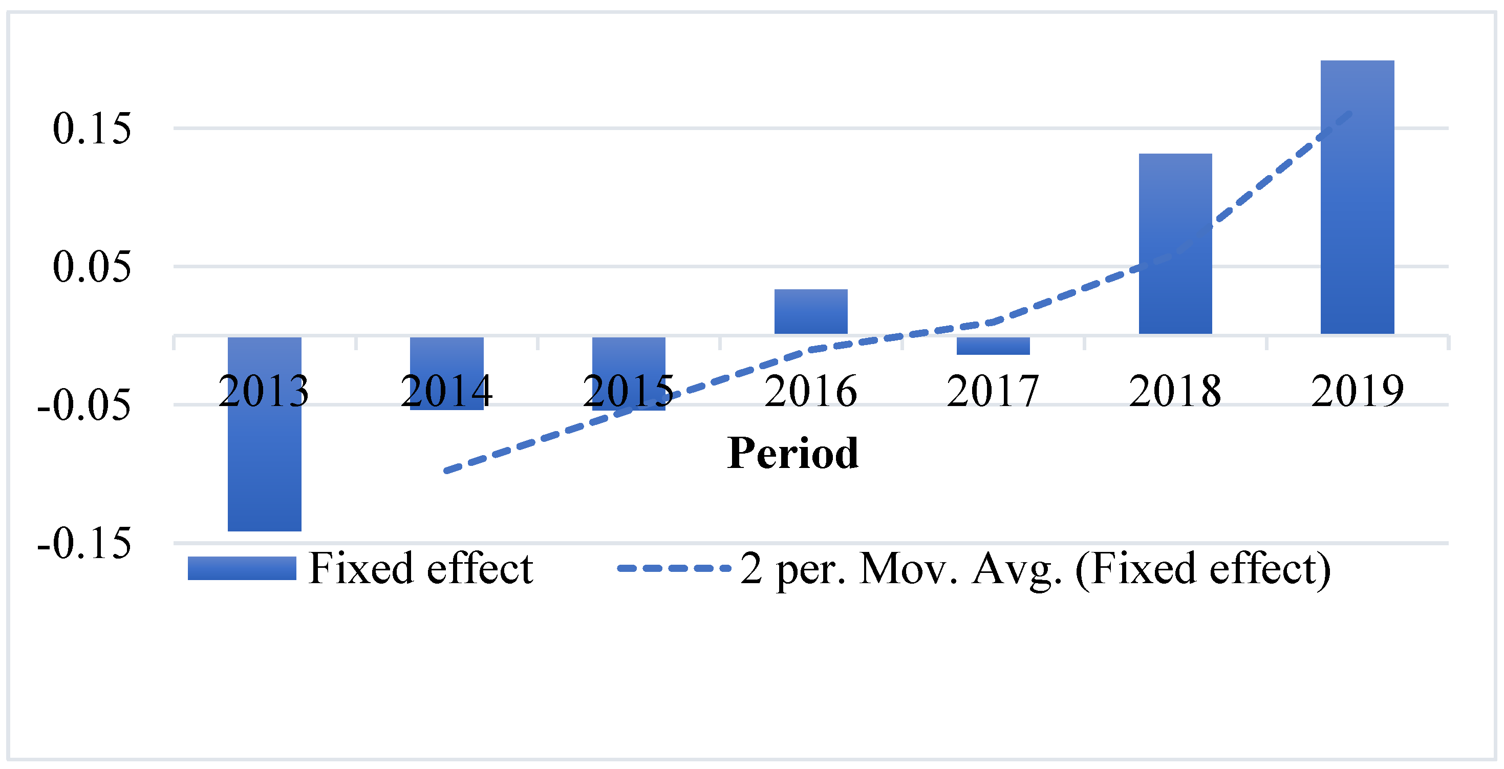 Forests 13 01961 g007