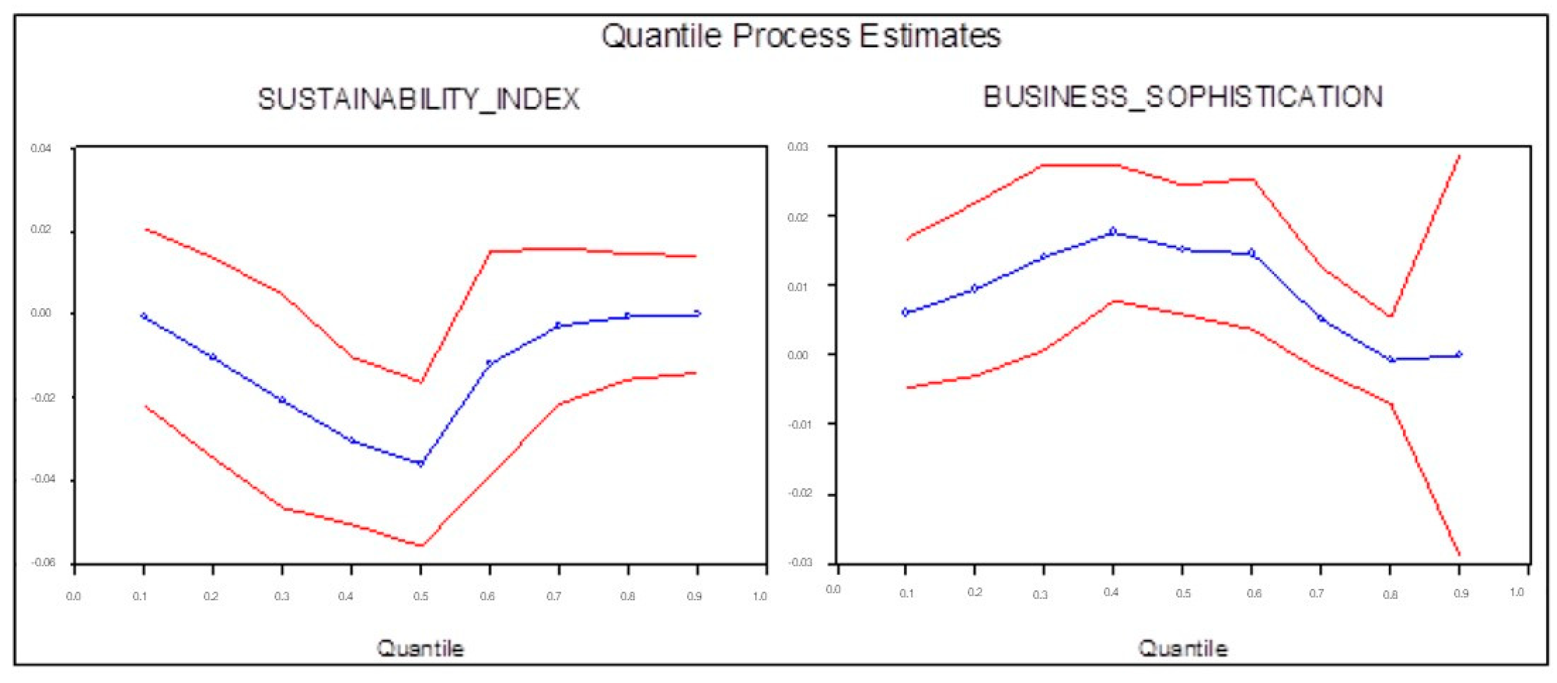Forests 13 01961 g008