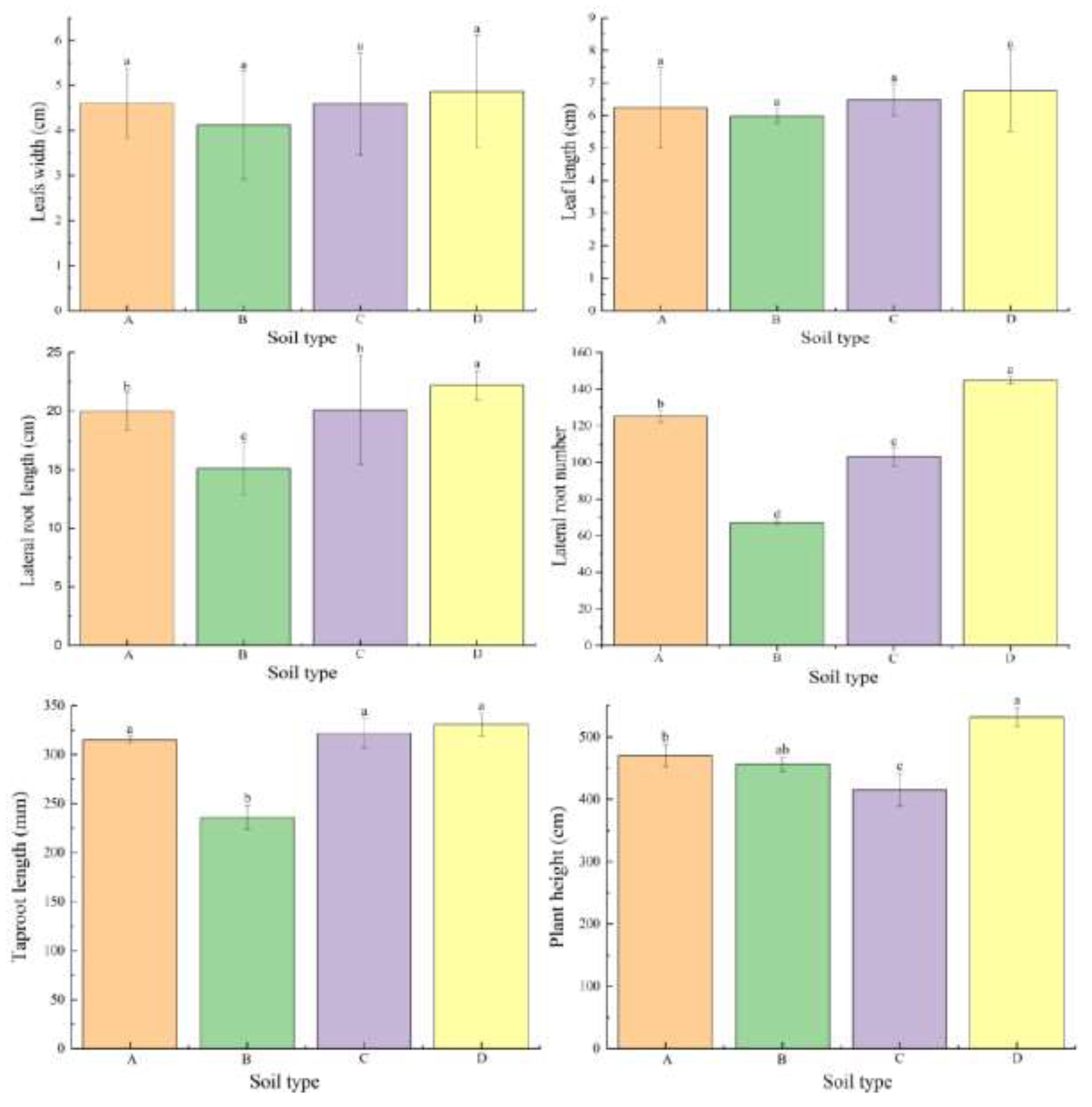 Forests 13 01963 g001 Forests 13 01963 g001