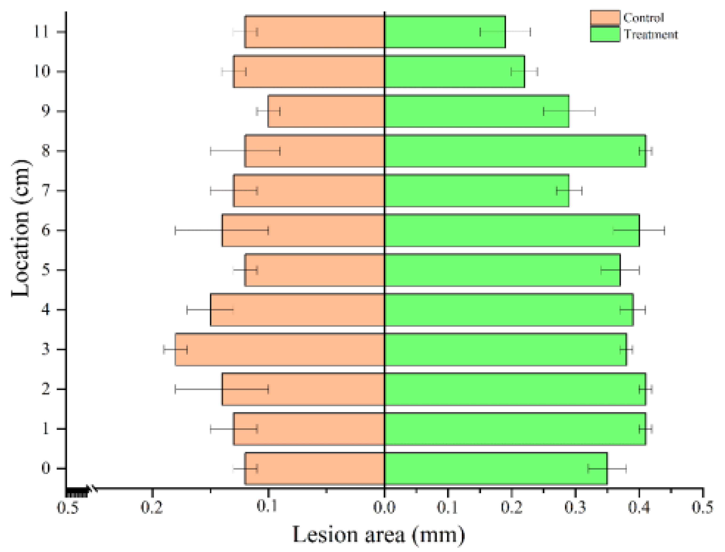 Forests 13 01963 g004 Forests 13 01963 g004