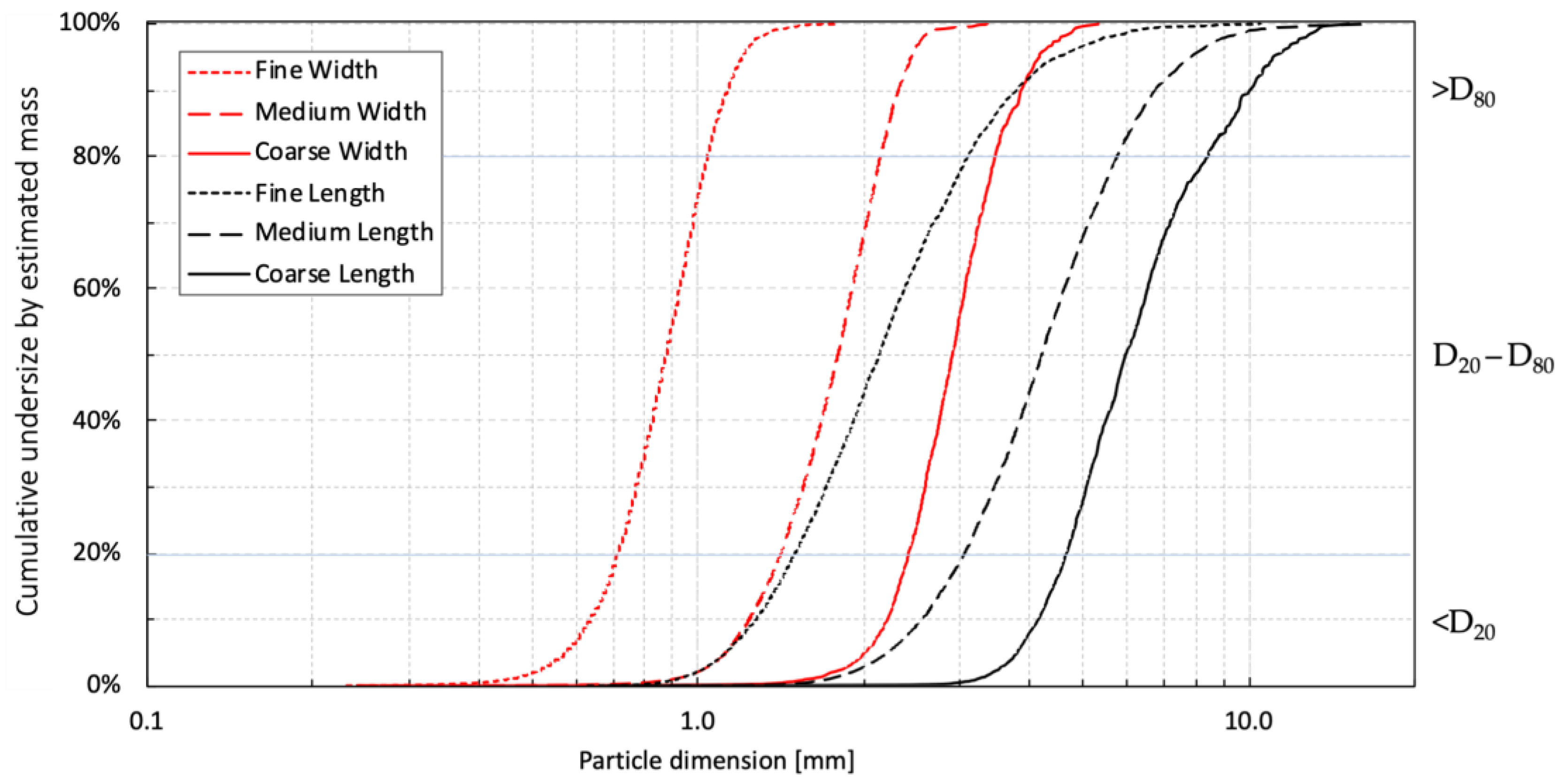 Forests 13 01967 g006