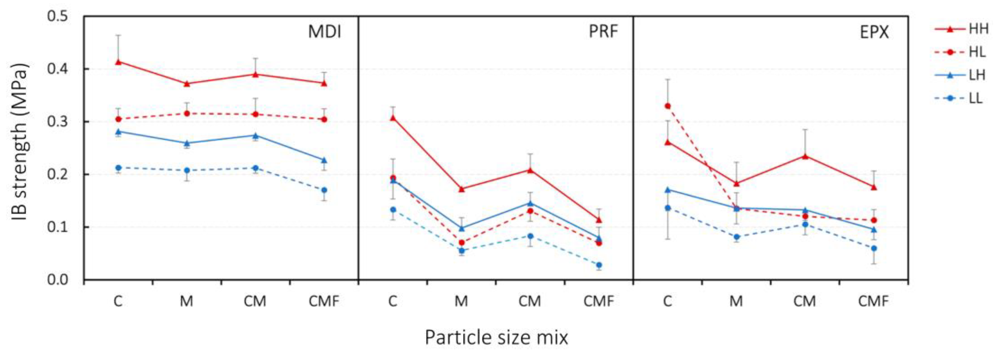 Forests 13 01967 g008