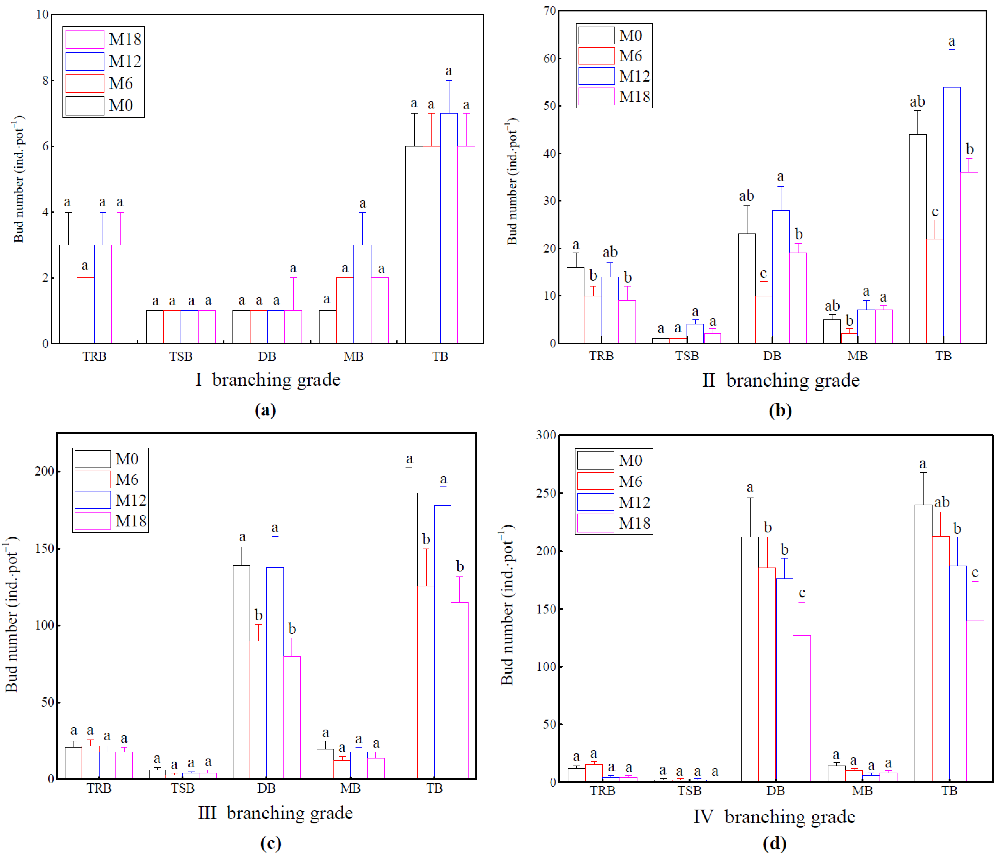 Forests 13 01968 g006a