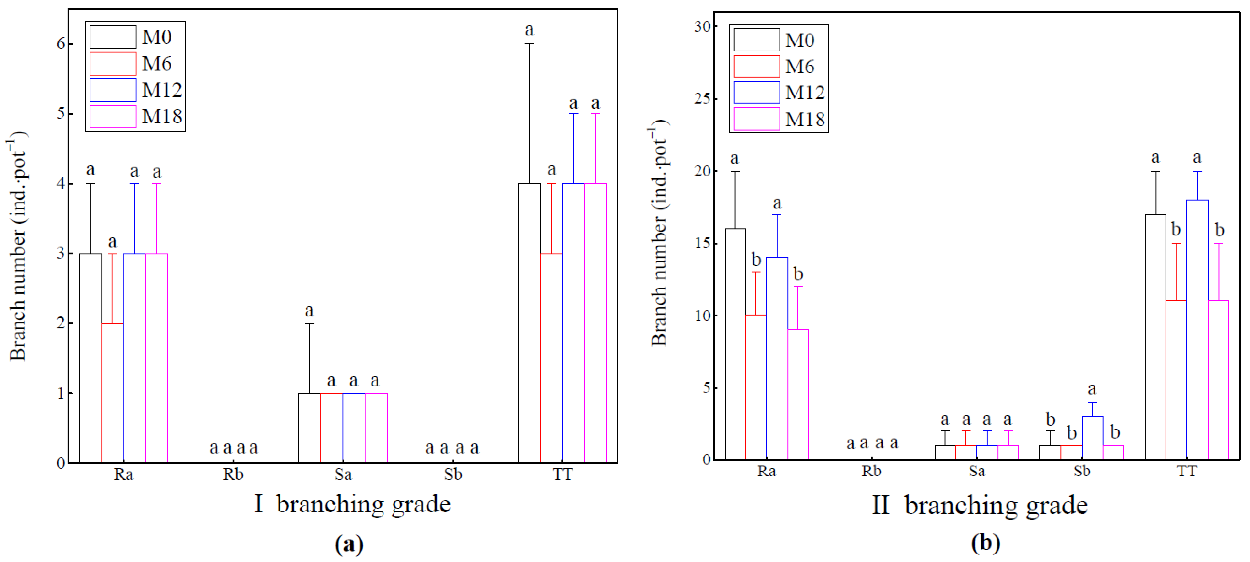 Forests 13 01968 g008a