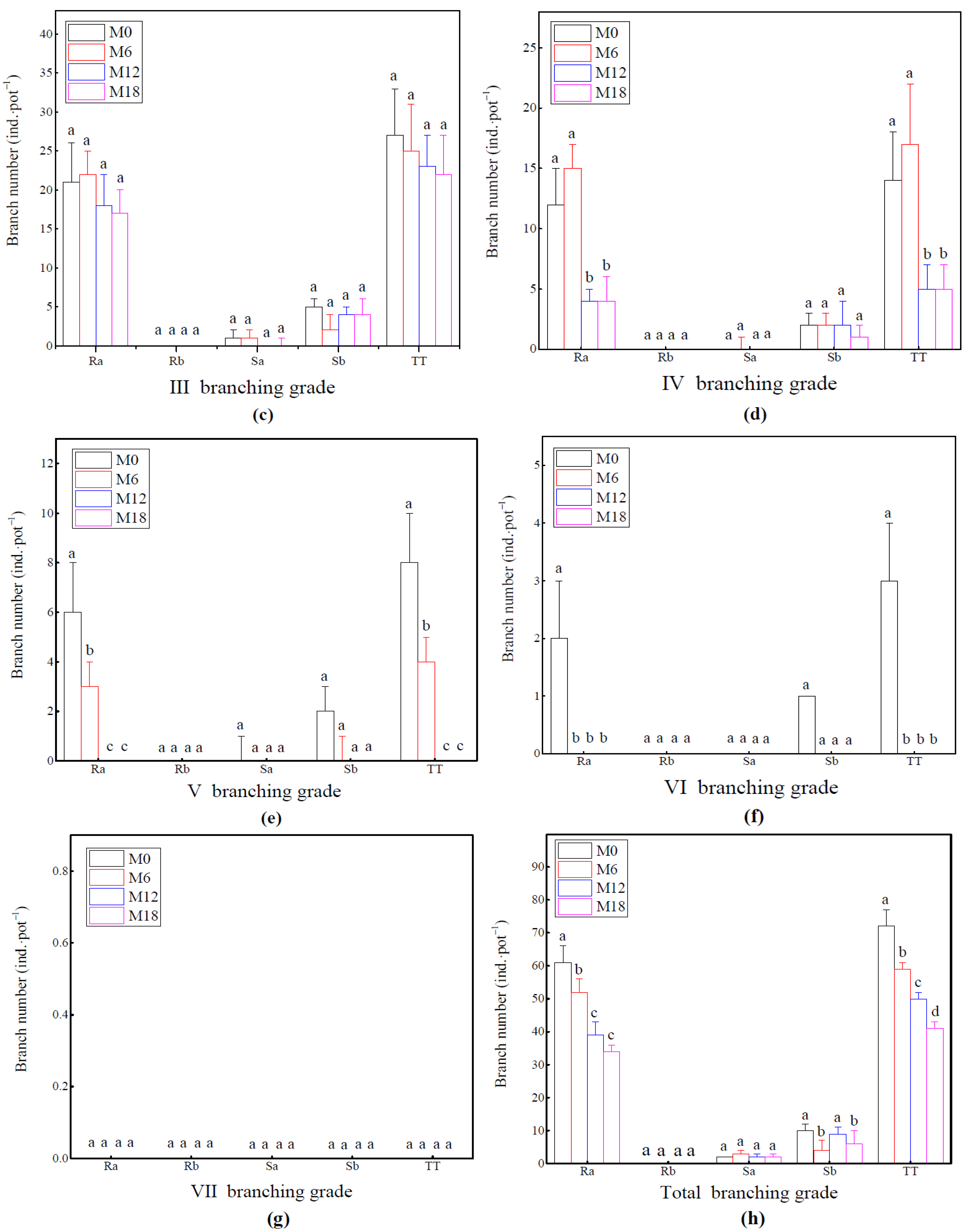 Forests 13 01968 g008b