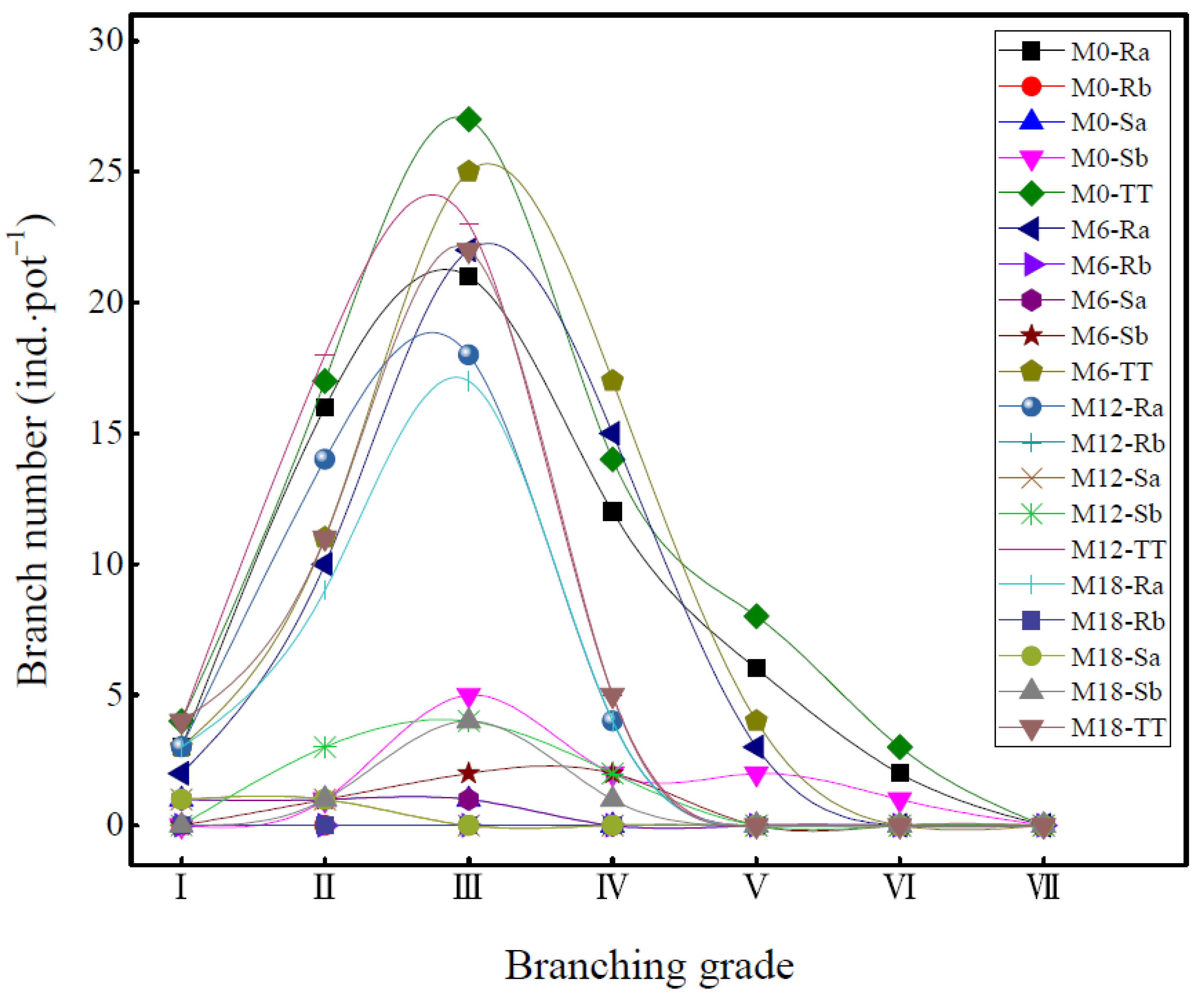Forests 13 01968 g009