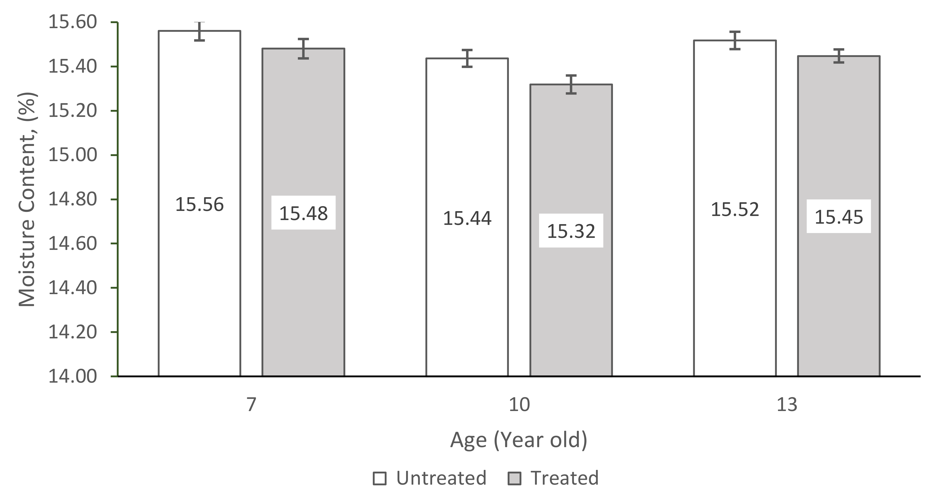 Forests 13 01969 g006