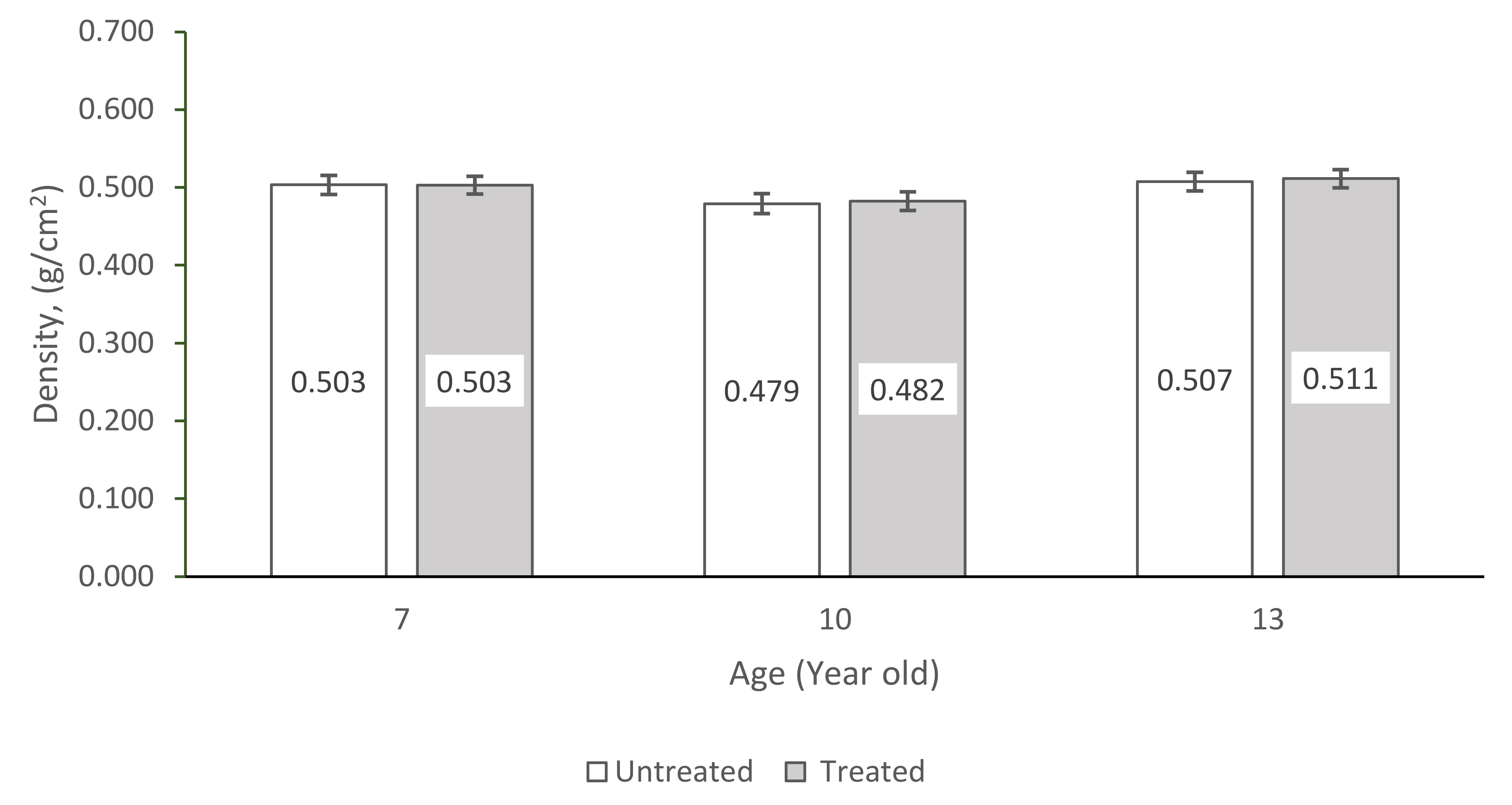 Forests 13 01969 g007