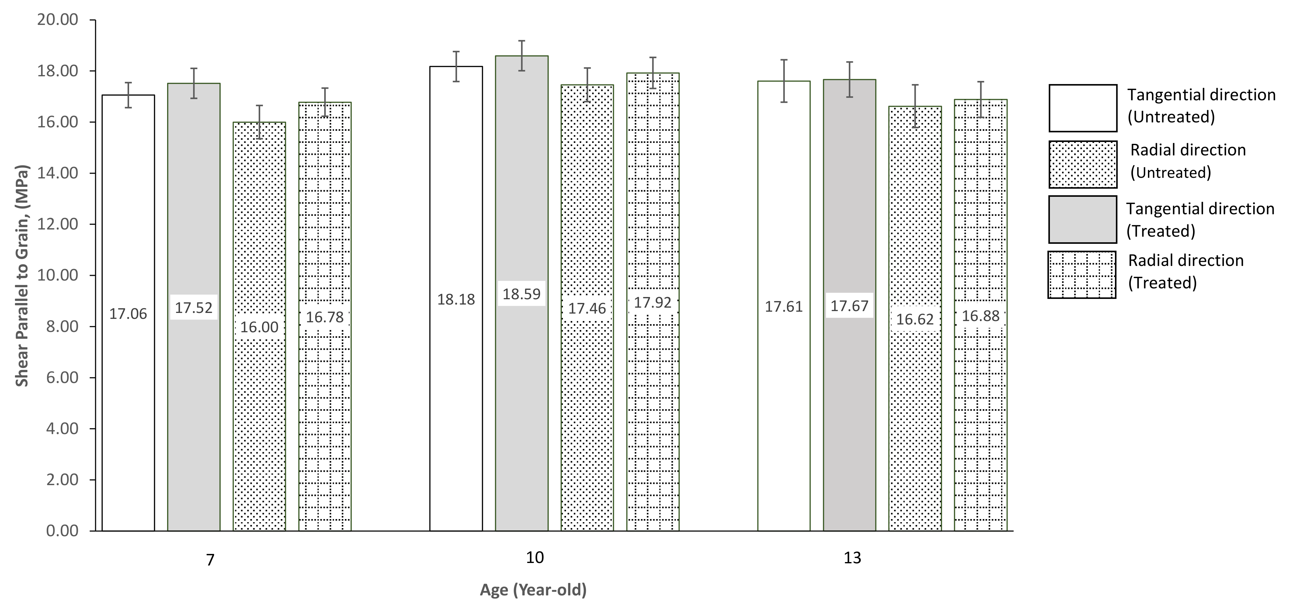 Forests 13 01969 g008