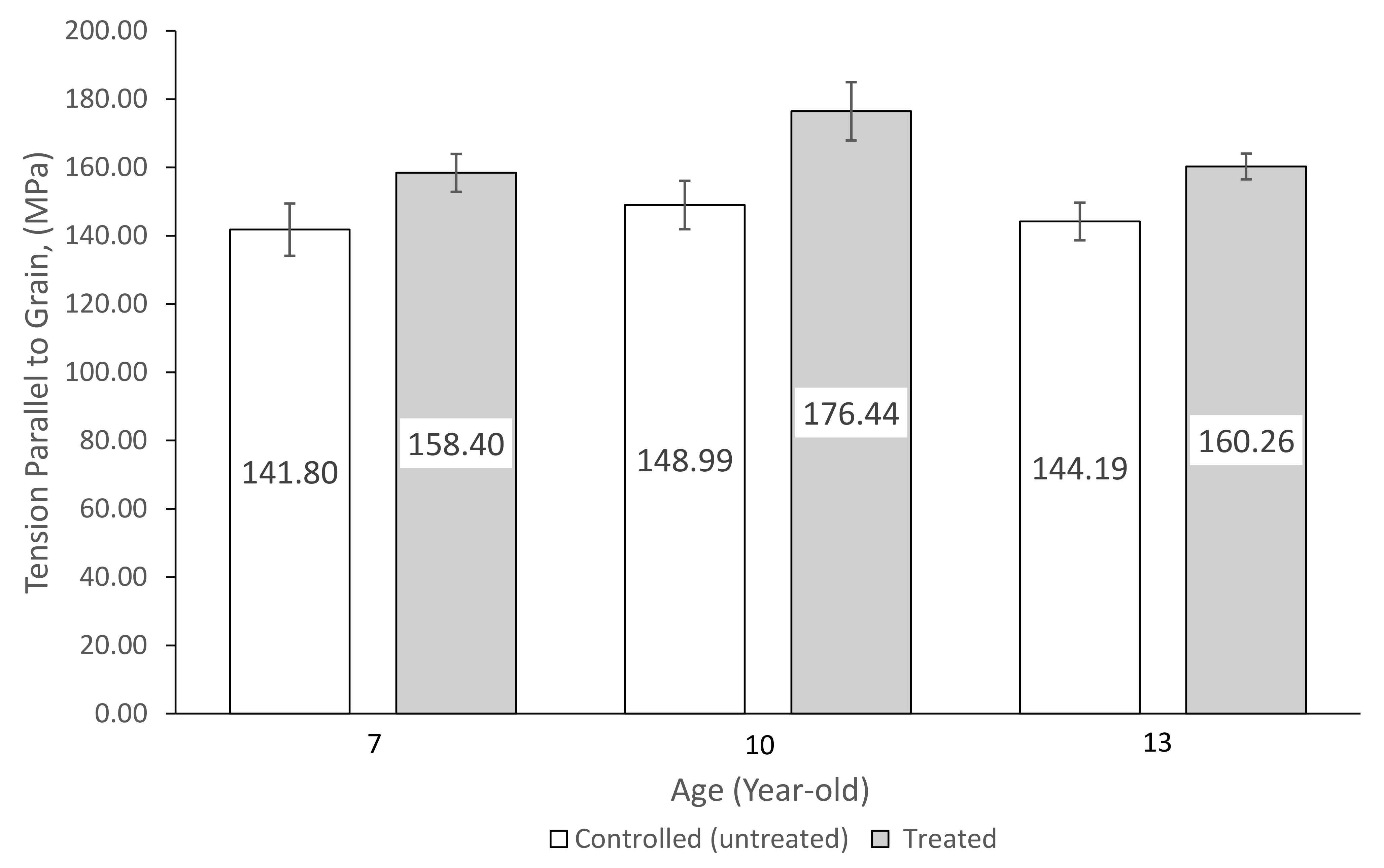 Forests 13 01969 g010