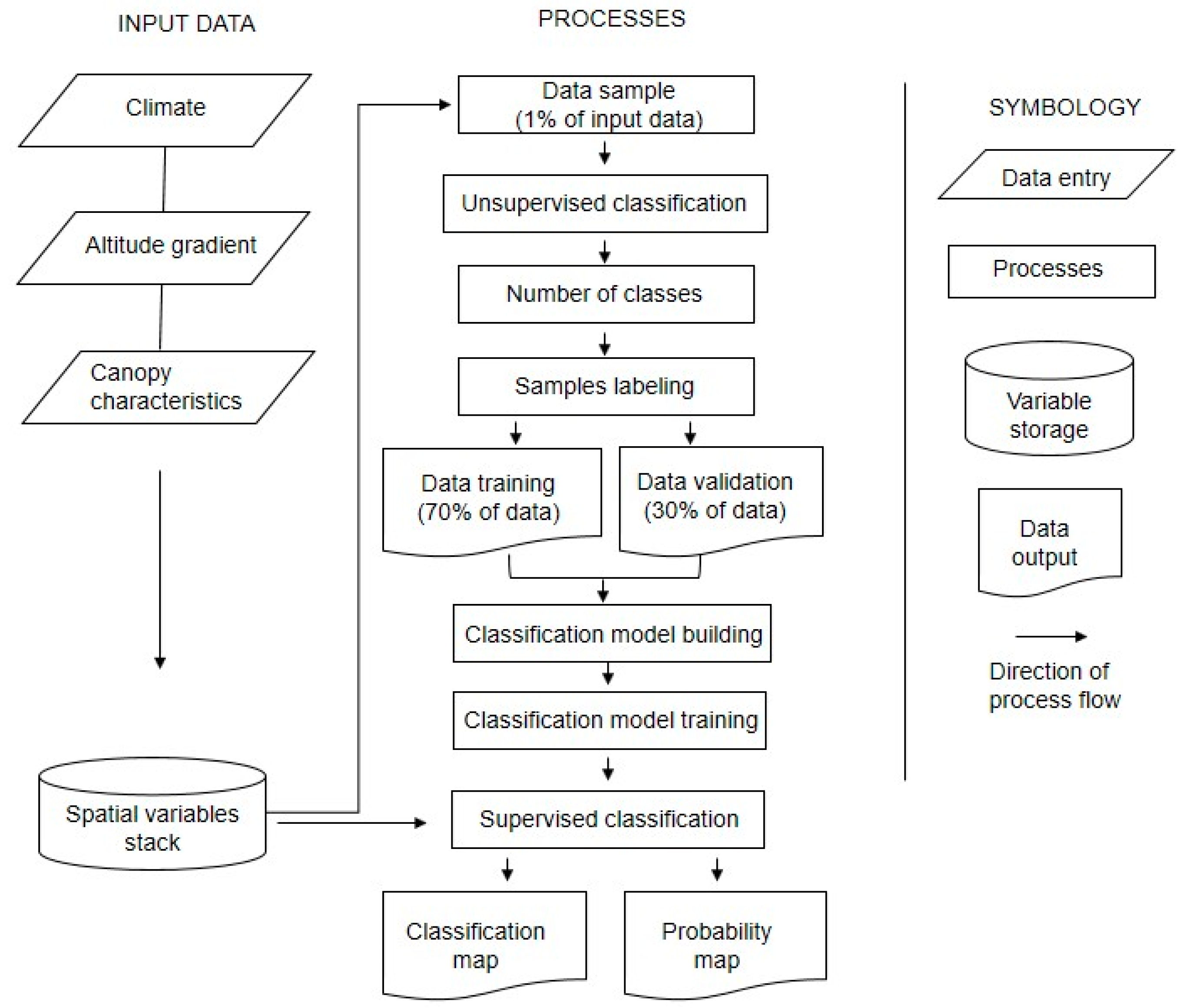 Forests 13 01970 g002