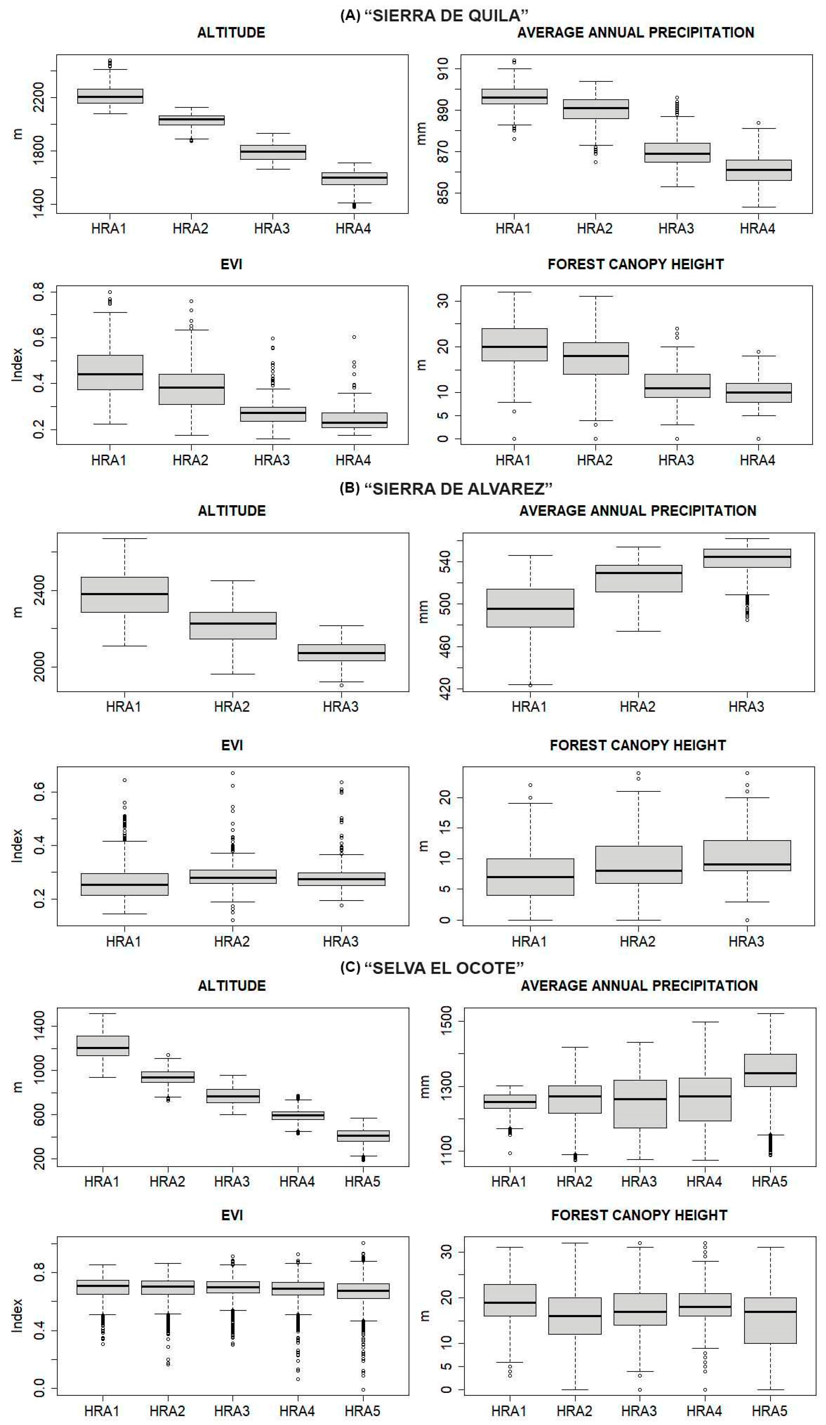 Forests 13 01970 g003
