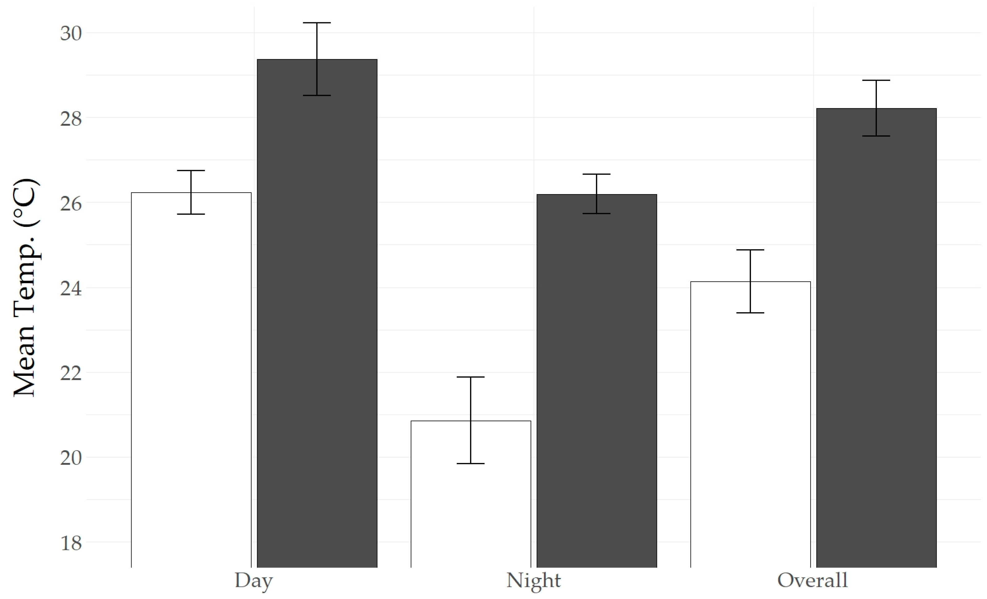Forests 13 01972 g003 Forests 13 01972 g003