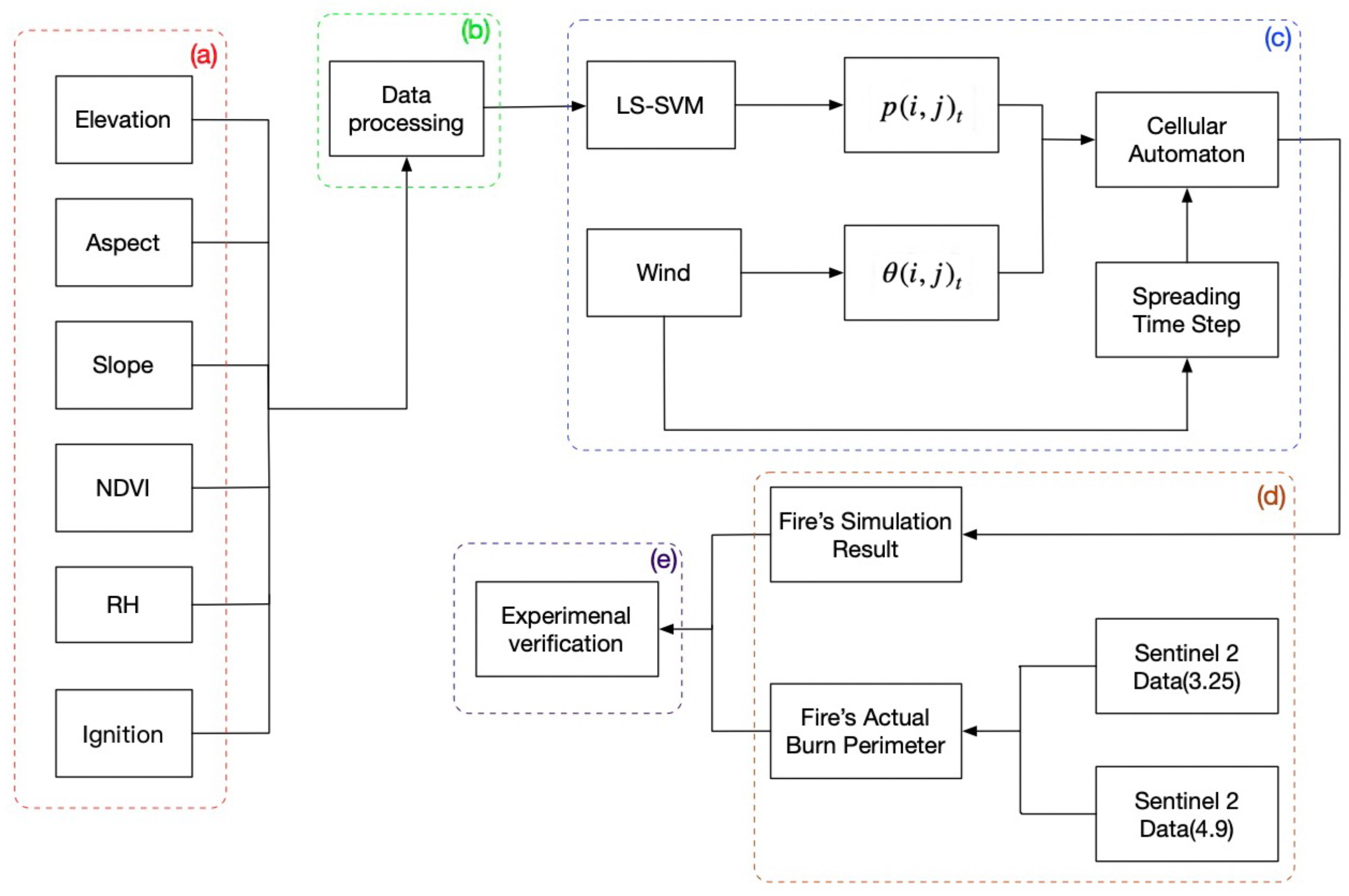 Forests 13 01974 g001 Forests 13 01974 g001