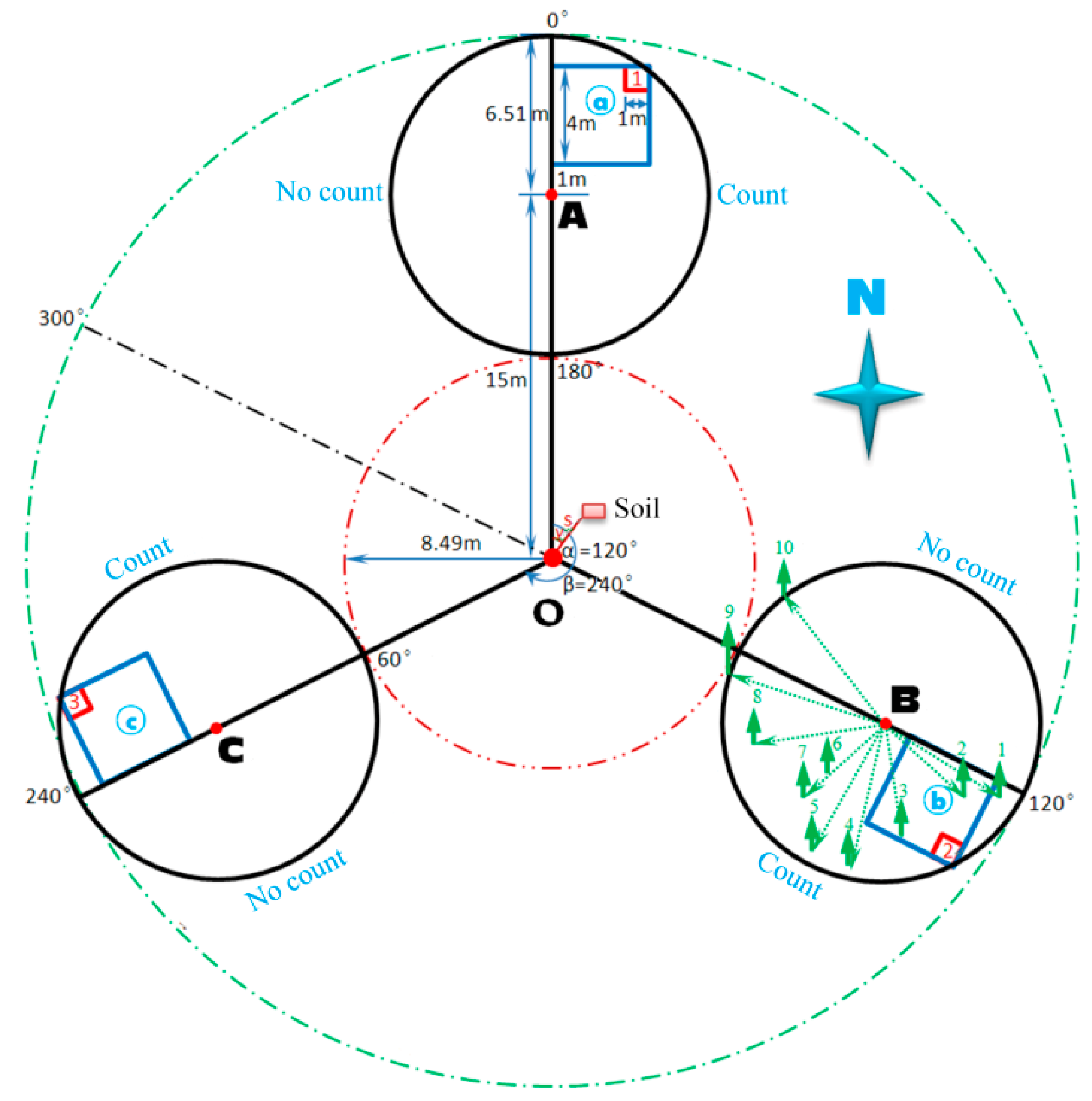 Forests 13 01976 g002