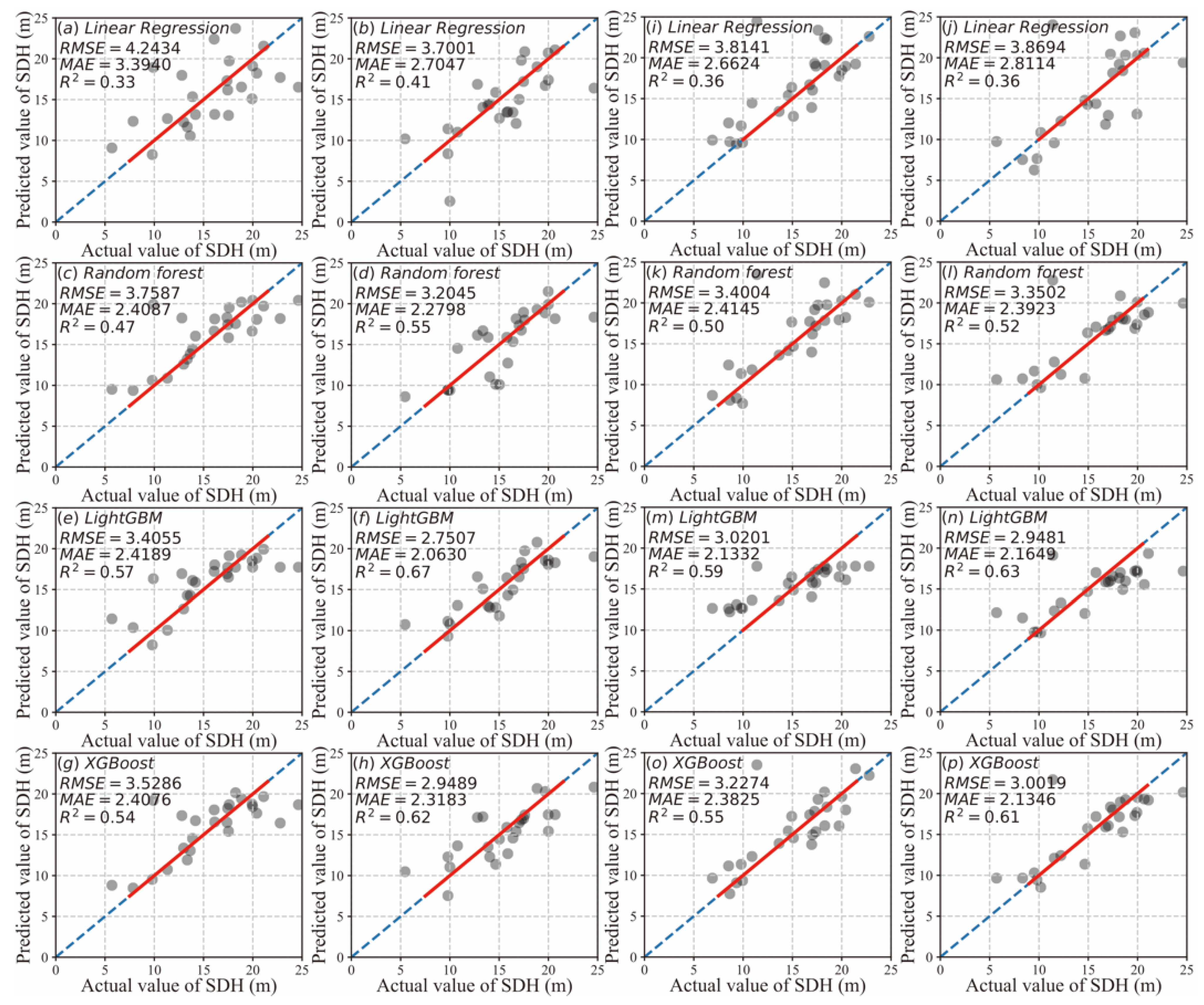 Forests 13 01976 g003