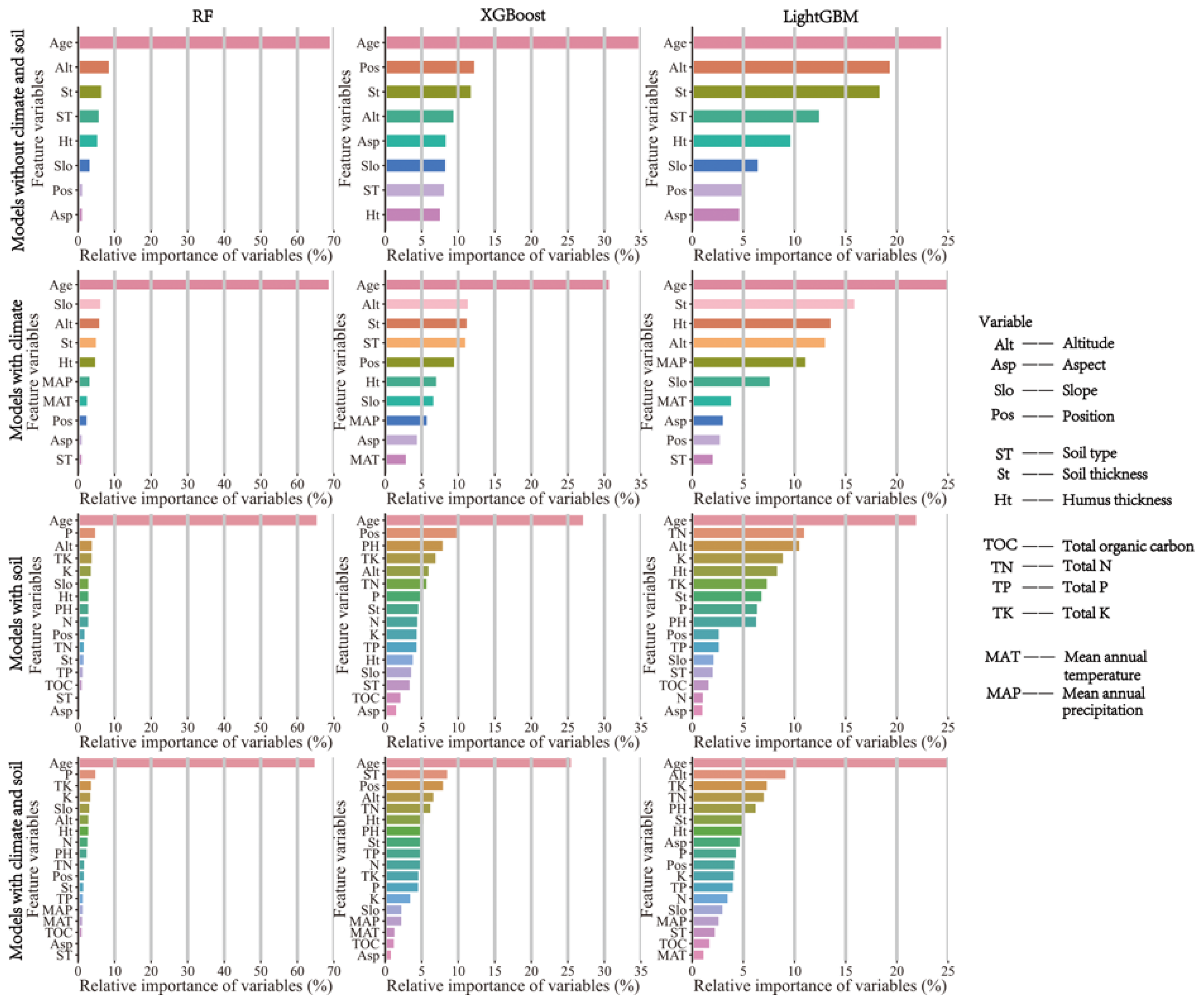 Forests 13 01976 g004