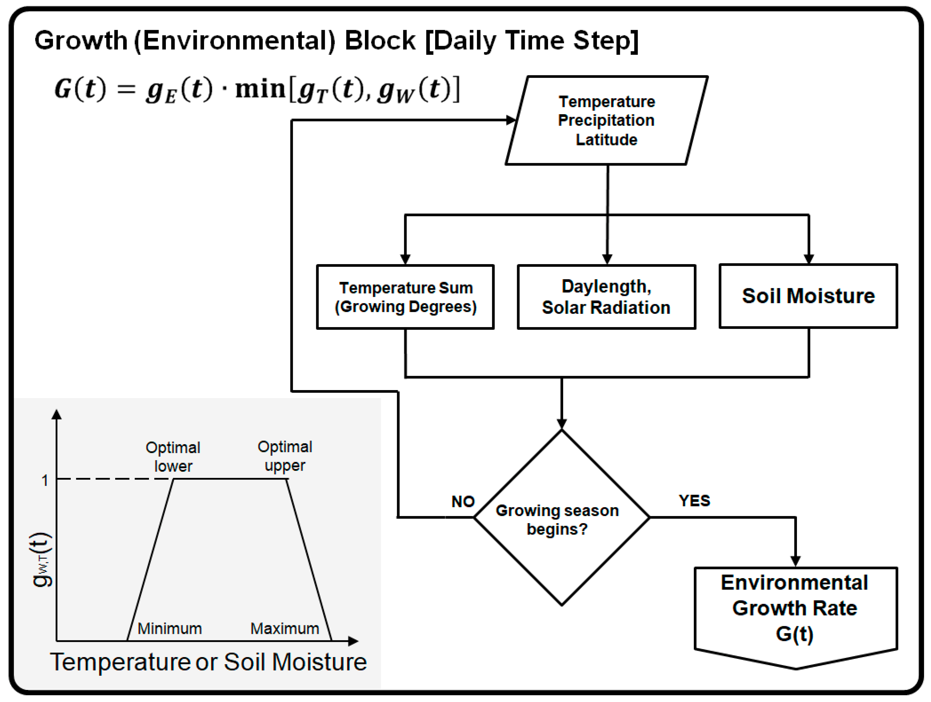 Forests 13 01978 g002 Forests 13 01978 g002