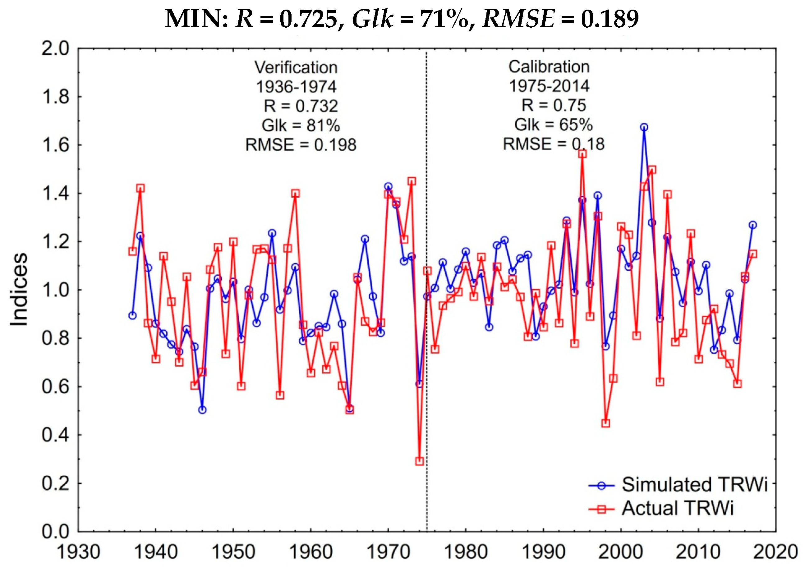 Forests 13 01978 g005a Forests 13 01978 g005a