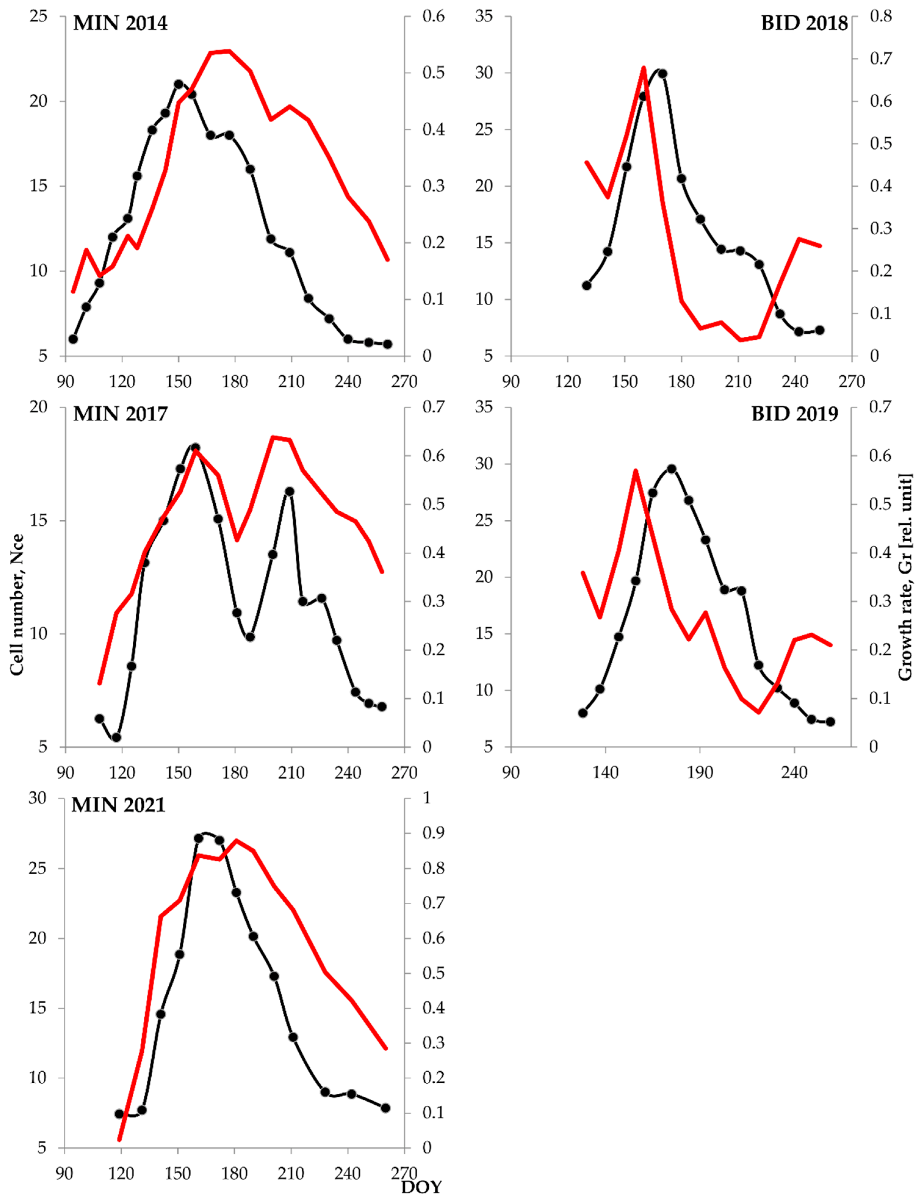 Forests 13 01978 g006 Forests 13 01978 g006