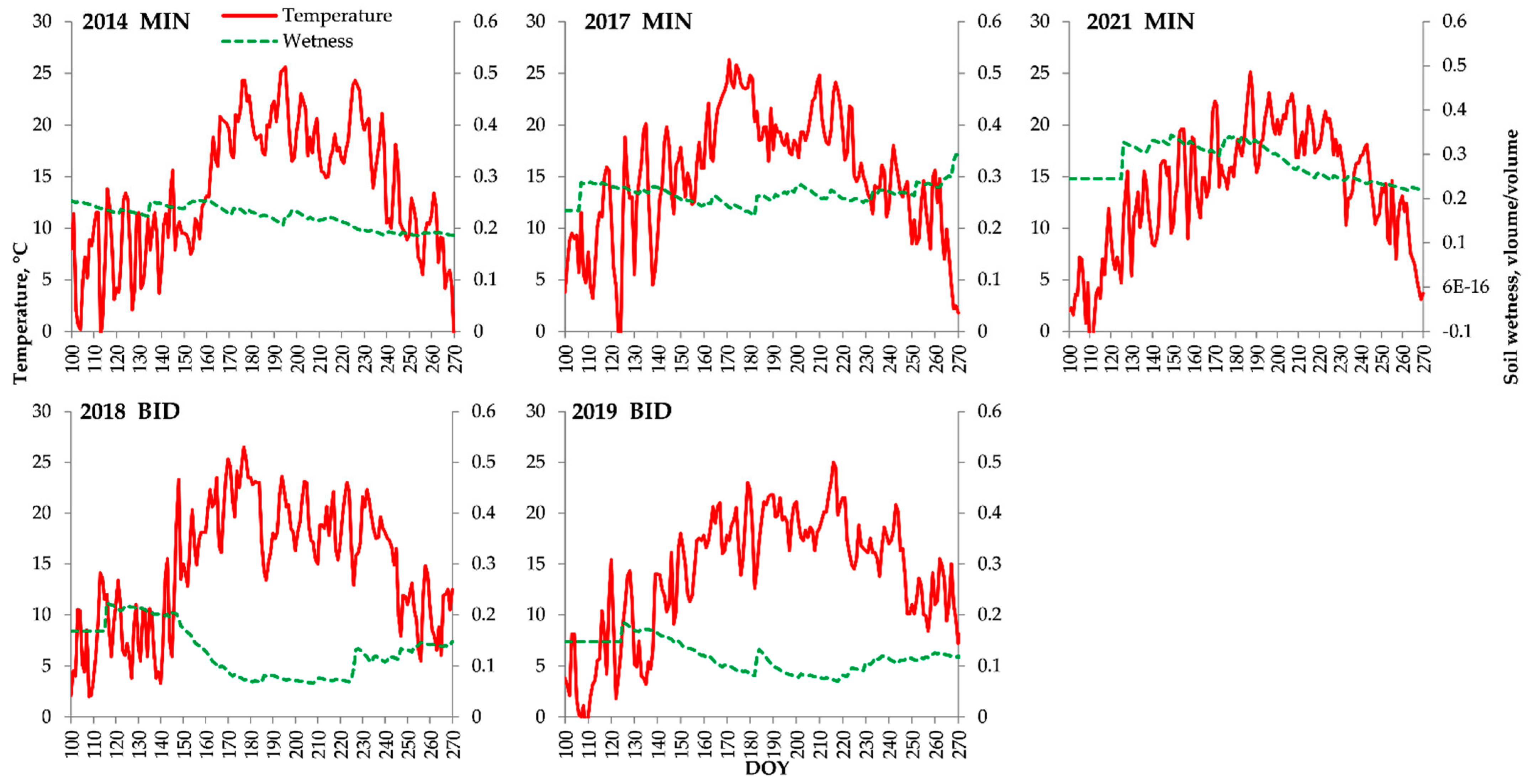 Forests 13 01978 g0a1 Forests 13 01978 g0a1