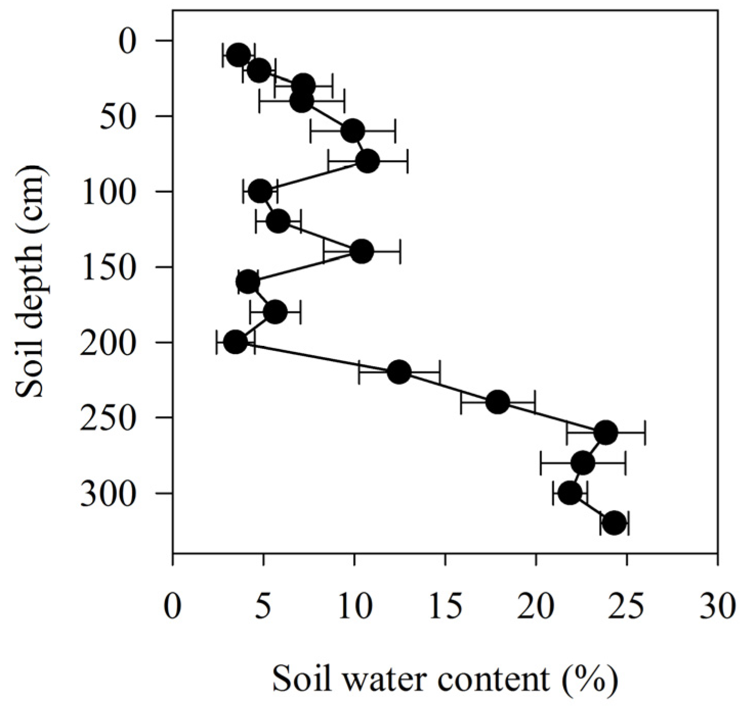 Forests 13 01982 g001 Forests 13 01982 g001
