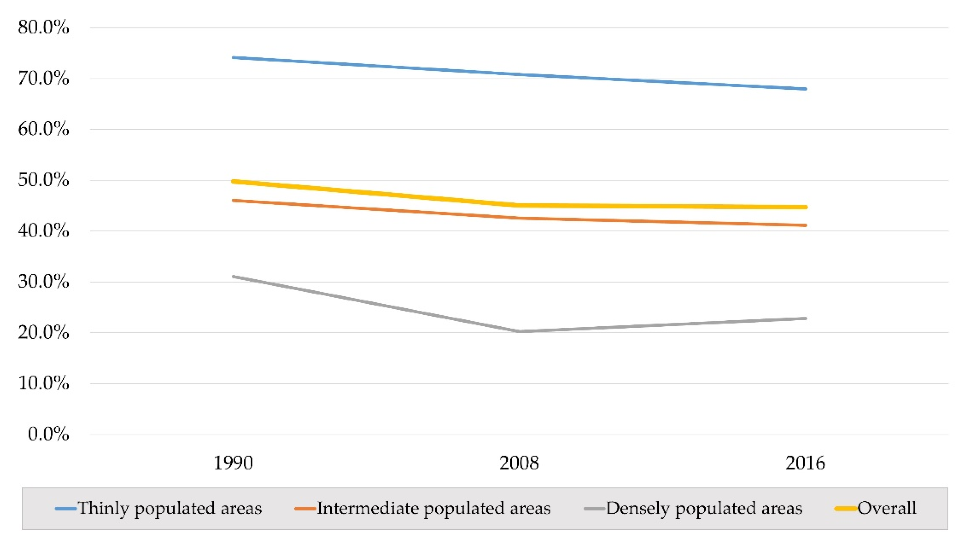 Forests 13 01983 g004 Forests 13 01983 g004